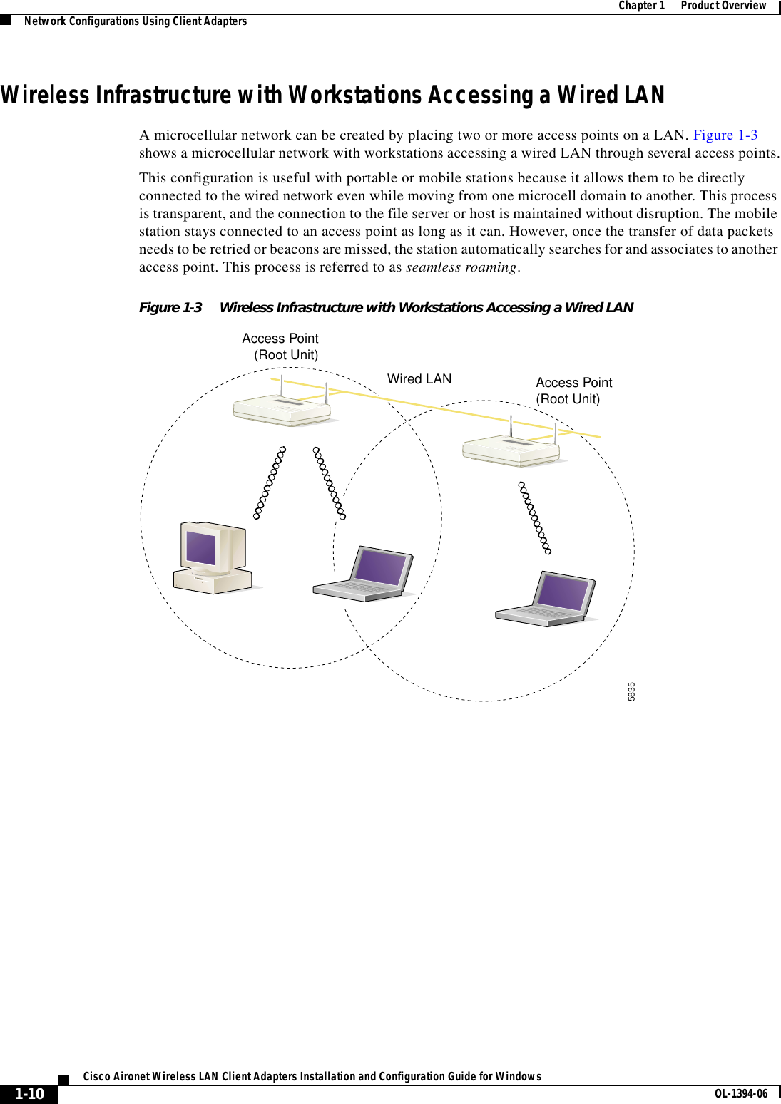 1-10Cisco Aironet Wireless LAN Client Adapters Installation and Configuration Guide for Windows OL-1394-06Chapter 1      Product OverviewNetwork Configurations Using Client AdaptersWireless Infrastructure with Workstations Accessing a Wired LANA microcellular network can be created by placing two or more access points on a LAN. Figure 1-3shows a microcellular network with workstations accessing a wired LAN through several access points.This configuration is useful with portable or mobile stations because it allows them to be directly connected to the wired network even while moving from one microcell domain to another. This process is transparent, and the connection to the file server or host is maintained without disruption. The mobile station stays connected to an access point as long as it can. However, once the transfer of data packets needs to be retried or beacons are missed, the station automatically searches for and associates to another access point. This process is referred to as seamless roaming.Figure 1-3 Wireless Infrastructure with Workstations Accessing a Wired LANAccess Point(Root Unit)Access Point(Root Unit)5835Wired LAN