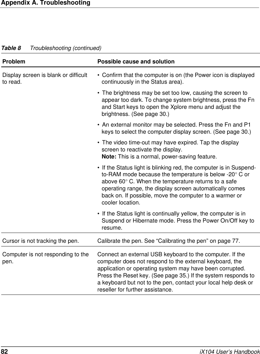 Appendix A. Troubleshooting82   iX104 User’s HandbookDisplay screen is blank or difficult to read. • Confirm that the computer is on (the Power icon is displayed continuously in the Status area).• The brightness may be set too low, causing the screen to appear too dark. To change system brightness, press the Fn and Start keys to open the Xplore menu and adjust the brightness. (See page 30.)• An external monitor may be selected. Press the Fn and P1 keys to select the computer display screen. (See page 30.)• The video time-out may have expired. Tap the display screen to reactivate the display. Note: This is a normal, power-saving feature. • If the Status light is blinking red, the computer is in Suspend-to-RAM mode because the temperature is below -20° C or above 60° C. When the temperature returns to a safe operating range, the display screen automatically comes back on. If possible, move the computer to a warmer or cooler location.• If the Status light is continually yellow, the computer is in Suspend or Hibernate mode. Press the Power On/Off key to resume.Cursor is not tracking the pen. Calibrate the pen. See “Calibrating the pen” on page 77.Computer is not responding to the pen. Connect an external USB keyboard to the computer. If the computer does not respond to the external keyboard, the application or operating system may have been corrupted. Press the Reset key. (See page 35.) If the system responds to a keyboard but not to the pen, contact your local help desk or reseller for further assistance. Table 8 Troubleshooting (continued)Problem Possible cause and solution
