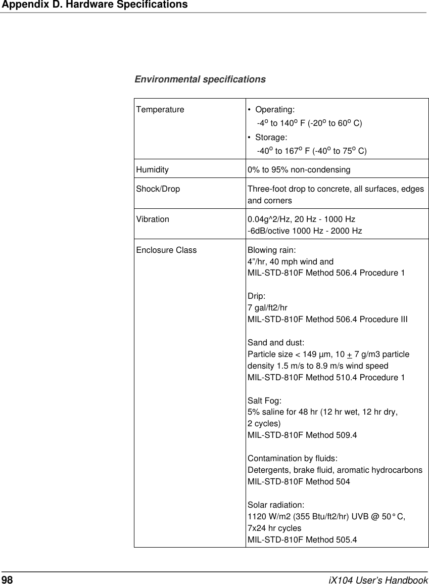 Appendix D. Hardware Specifications98   iX104 User’s HandbookEnvironmental specificationsTemperature • Operating: -4o to 140o F (-20o to 60o C)•Storage: -40o to 167o F (-40o to 75o C)Humidity 0% to 95% non-condensingShock/Drop Three-foot drop to concrete, all surfaces, edges and cornersVibration 0.04g^2/Hz, 20 Hz - 1000 Hz-6dB/octive 1000 Hz - 2000 HzEnclosure Class Blowing rain:4”/hr, 40 mph wind andMIL-STD-810F Method 506.4 Procedure 1Drip:7 gal/ft2/hrMIL-STD-810F Method 506.4 Procedure IIISand and dust:Particle size &lt; 149 µm, 10 + 7 g/m3 particle density 1.5 m/s to 8.9 m/s wind speedMIL-STD-810F Method 510.4 Procedure 1Salt Fog:5% saline for 48 hr (12 hr wet, 12 hr dry, 2 cycles)MIL-STD-810F Method 509.4Contamination by fluids:Detergents, brake fluid, aromatic hydrocarbonsMIL-STD-810F Method 504Solar radiation:1120 W/m2 (355 Btu/ft2/hr) UVB @ 50° C, 7x24 hr cyclesMIL-STD-810F Method 505.4