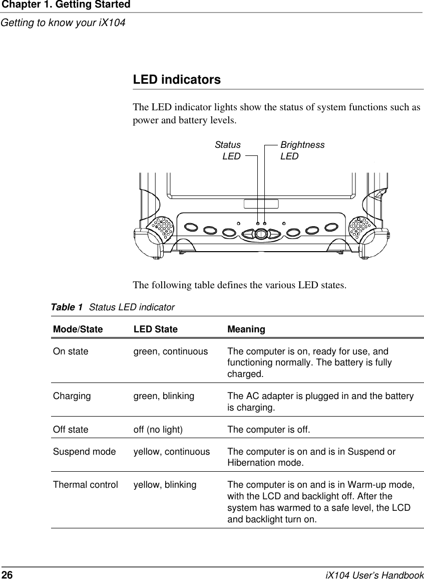 Chapter 1. Getting StartedGetting to know your iX10426   iX104 User’s HandbookLED indicatorsThe LED indicator lights show the status of system functions such as power and battery levels.The following table defines the various LED states.StatusLEDBrightnessLEDTable 1 Status LED indicatorMode/State LED State MeaningOn state green, continuous The computer is on, ready for use, and functioning normally. The battery is fully charged.Charging green, blinking The AC adapter is plugged in and the battery is charging.Off state off (no light) The computer is off.Suspend mode yellow, continuous The computer is on and is in Suspend or Hibernation mode.Thermal control yellow, blinking The computer is on and is in Warm-up mode, with the LCD and backlight off. After the system has warmed to a safe level, the LCD and backlight turn on.