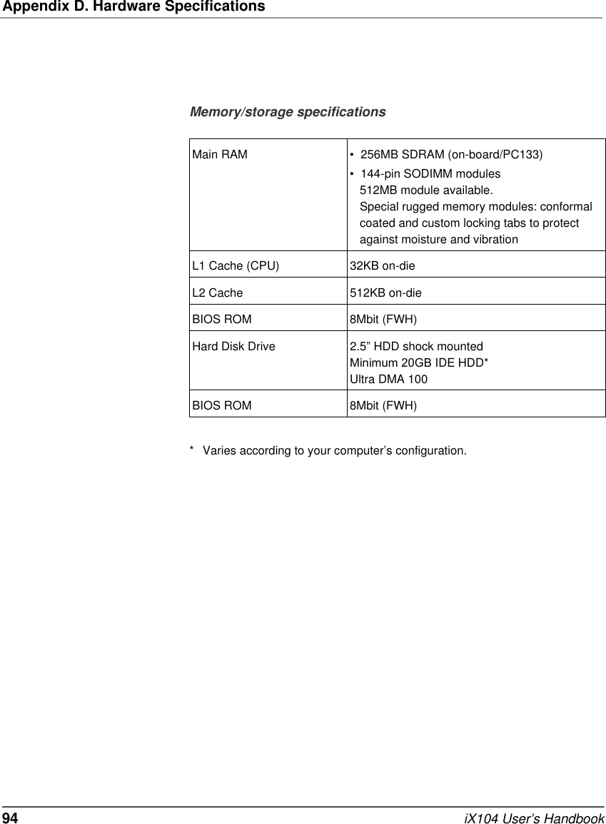 Appendix D. Hardware Specifications94   iX104 User’s HandbookMemory/storage specifications* Varies according to your computer’s configuration.Main RAM • 256MB SDRAM (on-board/PC133)• 144-pin SODIMM modules512MB module available. Special rugged memory modules: conformal coated and custom locking tabs to protect against moisture and vibrationL1 Cache (CPU) 32KB on-dieL2 Cache 512KB on-dieBIOS ROM 8Mbit (FWH)Hard Disk Drive 2.5” HDD shock mountedMinimum 20GB IDE HDD*Ultra DMA 100BIOS ROM 8Mbit (FWH)