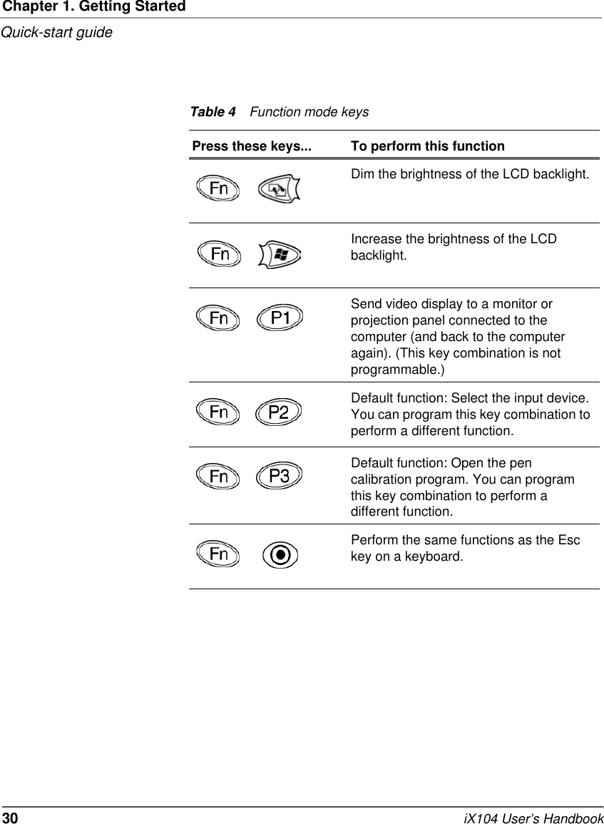 Chapter 1. Getting StartedQuick-start guide30   iX104 User’s HandbookTable 4 Function mode keysPress these keys... To perform this function  Dim the brightness of the LCD backlight.  Increase the brightness of the LCD backlight.  Send video display to a monitor or projection panel connected to the computer (and back to the computer again). (This key combination is not programmable.)  Default function: Select the input device. You can program this key combination to perform a different function.  Default function: Open the pen calibration program. You can program this key combination to perform a different function.  Perform the same functions as the Esc key on a keyboard.