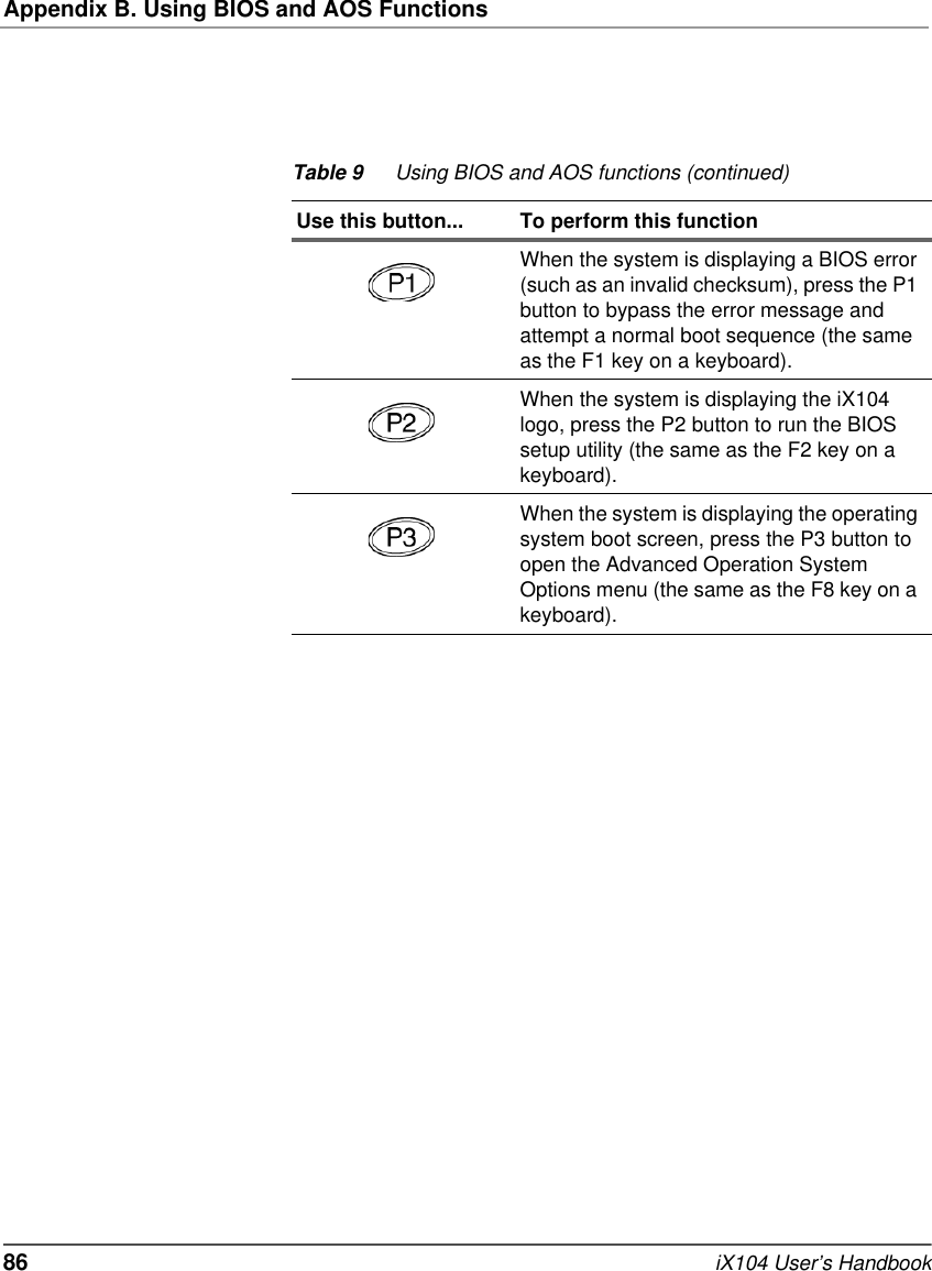 Appendix B. Using BIOS and AOS Functions86   iX104 User’s HandbookWhen the system is displaying a BIOS error (such as an invalid checksum), press the P1 button to bypass the error message and attempt a normal boot sequence (the same as the F1 key on a keyboard).When the system is displaying the iX104 logo, press the P2 button to run the BIOS setup utility (the same as the F2 key on a keyboard).When the system is displaying the operating system boot screen, press the P3 button to open the Advanced Operation System Options menu (the same as the F8 key on a keyboard).Table 9 Using BIOS and AOS functions (continued)Use this button... To perform this function