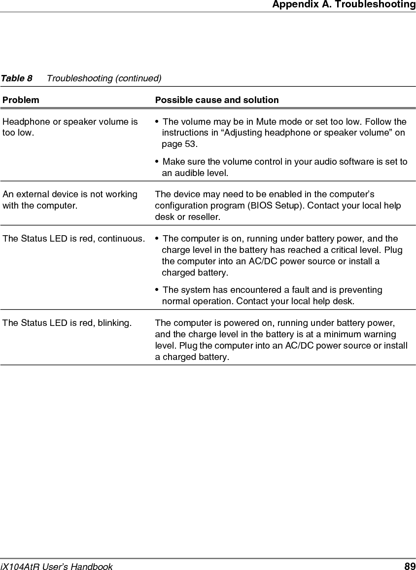 90   iX104AtR User’s Handbook