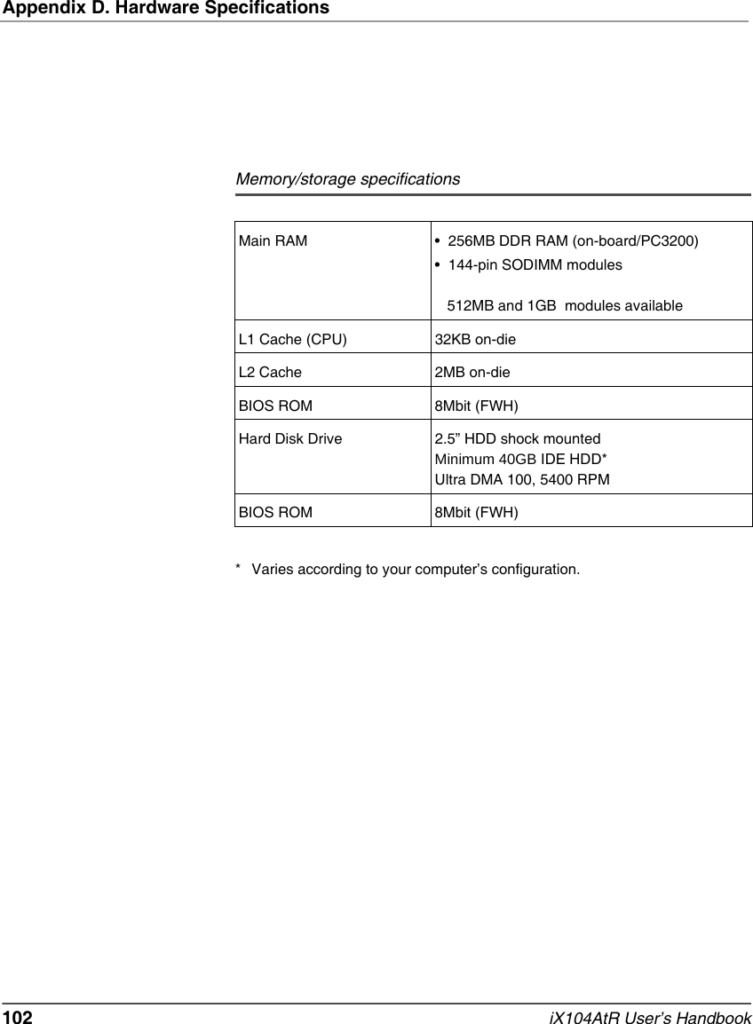 Appendix D. Hardware Specifications102   iX104AtR User’s Handbook* Varies according to your computer’s configuration.Memory/storage specificationsMain RAM • 256MB DDR RAM (on-board/PC3200)• 144-pin SODIMM modules512MB and 1GB  modules availableL1 Cache (CPU) 32KB on-dieL2 Cache 2MB on-dieBIOS ROM 8Mbit (FWH)Hard Disk Drive 2.5” HDD shock mountedMinimum 40GB IDE HDD*Ultra DMA 100, 5400 RPMBIOS ROM 8Mbit (FWH)