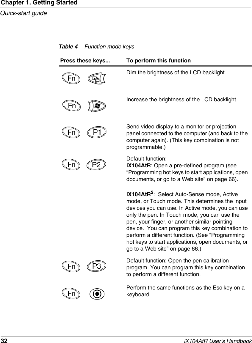 Chapter 1. Getting StartedQuick-start guide32   iX104AtR User’s HandbookTable 4 Function mode keysPress these keys... To perform this function  Dim the brightness of the LCD backlight.  Increase the brightness of the LCD backlight.  Send video display to a monitor or projection panel connected to the computer (and back to the computer again). (This key combination is not programmable.)  Default function:iX104AtR: Open a pre-defined program (see “Programming hot keys to start applications, open documents, or go to a Web site” on page 66).iX104AtR2:  Select Auto-Sense mode, Active mode, or Touch mode. This determines the input devices you can use. In Active mode, you can use only the pen. In Touch mode, you can use the pen, your finger, or another similar pointing device.  You can program this key combination to perform a different function. (See “Programming hot keys to start applications, open documents, or go to a Web site” on page 66.)  Default function: Open the pen calibration program. You can program this key combination to perform a different function.  Perform the same functions as the Esc key on a keyboard.