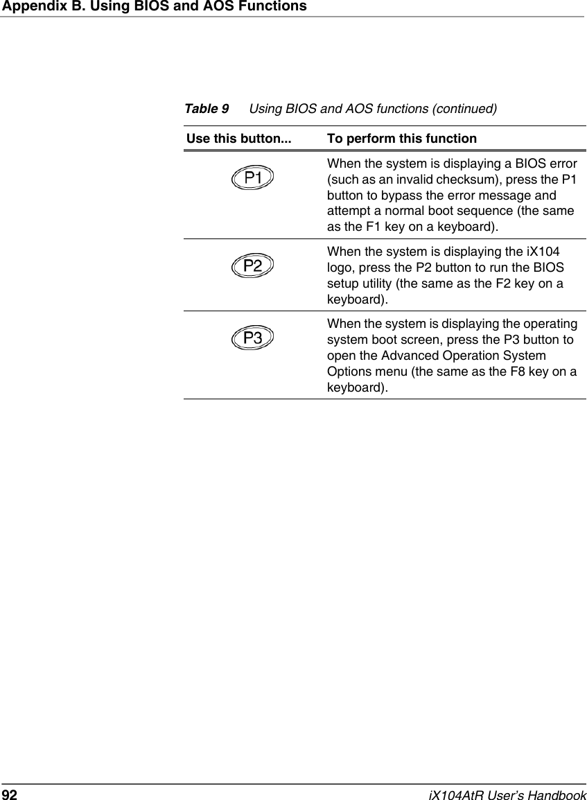Appendix B. Using BIOS and AOS Functions92   iX104AtR User’s HandbookWhen the system is displaying a BIOS error (such as an invalid checksum), press the P1 button to bypass the error message and attempt a normal boot sequence (the same as the F1 key on a keyboard).When the system is displaying the iX104 logo, press the P2 button to run the BIOS setup utility (the same as the F2 key on a keyboard).When the system is displaying the operating system boot screen, press the P3 button to open the Advanced Operation System Options menu (the same as the F8 key on a keyboard).Table 9 Using BIOS and AOS functions (continued)Use this button... To perform this function