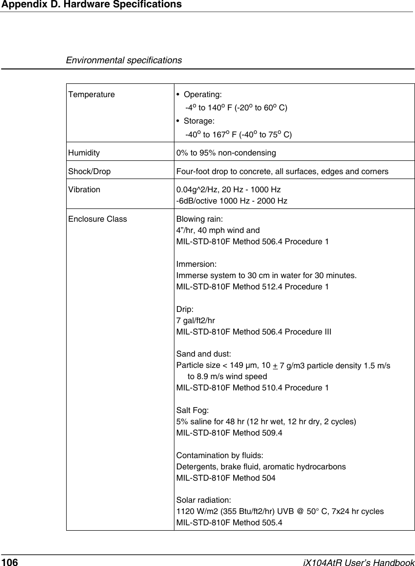 Appendix D. Hardware Specifications106   iX104AtR User’s HandbookEnvironmental specificationsTemperature • Operating: -4o to 140o F (-20o to 60o C)• Storage: -40o to 167o F (-40o to 75o C)Humidity 0% to 95% non-condensingShock/Drop Four-foot drop to concrete, all surfaces, edges and cornersVibration 0.04g^2/Hz, 20 Hz - 1000 Hz-6dB/octive 1000 Hz - 2000 HzEnclosure Class Blowing rain:4”/hr, 40 mph wind andMIL-STD-810F Method 506.4 Procedure 1Immersion:Immerse system to 30 cm in water for 30 minutes.MIL-STD-810F Method 512.4 Procedure 1Drip:7 gal/ft2/hrMIL-STD-810F Method 506.4 Procedure IIISand and dust:Particle size &lt; 149 µm, 10 + 7 g/m3 particle density 1.5 m/s      to 8.9 m/s wind speedMIL-STD-810F Method 510.4 Procedure 1Salt Fog:5% saline for 48 hr (12 hr wet, 12 hr dry, 2 cycles)MIL-STD-810F Method 509.4Contamination by fluids:Detergents, brake fluid, aromatic hydrocarbonsMIL-STD-810F Method 504Solar radiation:1120 W/m2 (355 Btu/ft2/hr) UVB @ 50° C, 7x24 hr cyclesMIL-STD-810F Method 505.4