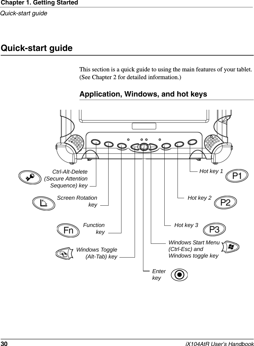 Chapter 1. Getting StartedQuick-start guide30   iX104AtR User’s HandbookQuick-start guideThis section is a quick guide to using the main features of your tablet. (See Chapter 2 for detailed information.)Application, Windows, and hot keysCtrl-Alt-Delete(Secure AttentionSequence) keyScreen RotationkeyFunctionkeyHot key 1 Hot key 2Hot key 3 Windows Toggle(Alt-Tab) keyEnter keyWindows Start Menu (Ctrl-Esc) and Windows toggle key
