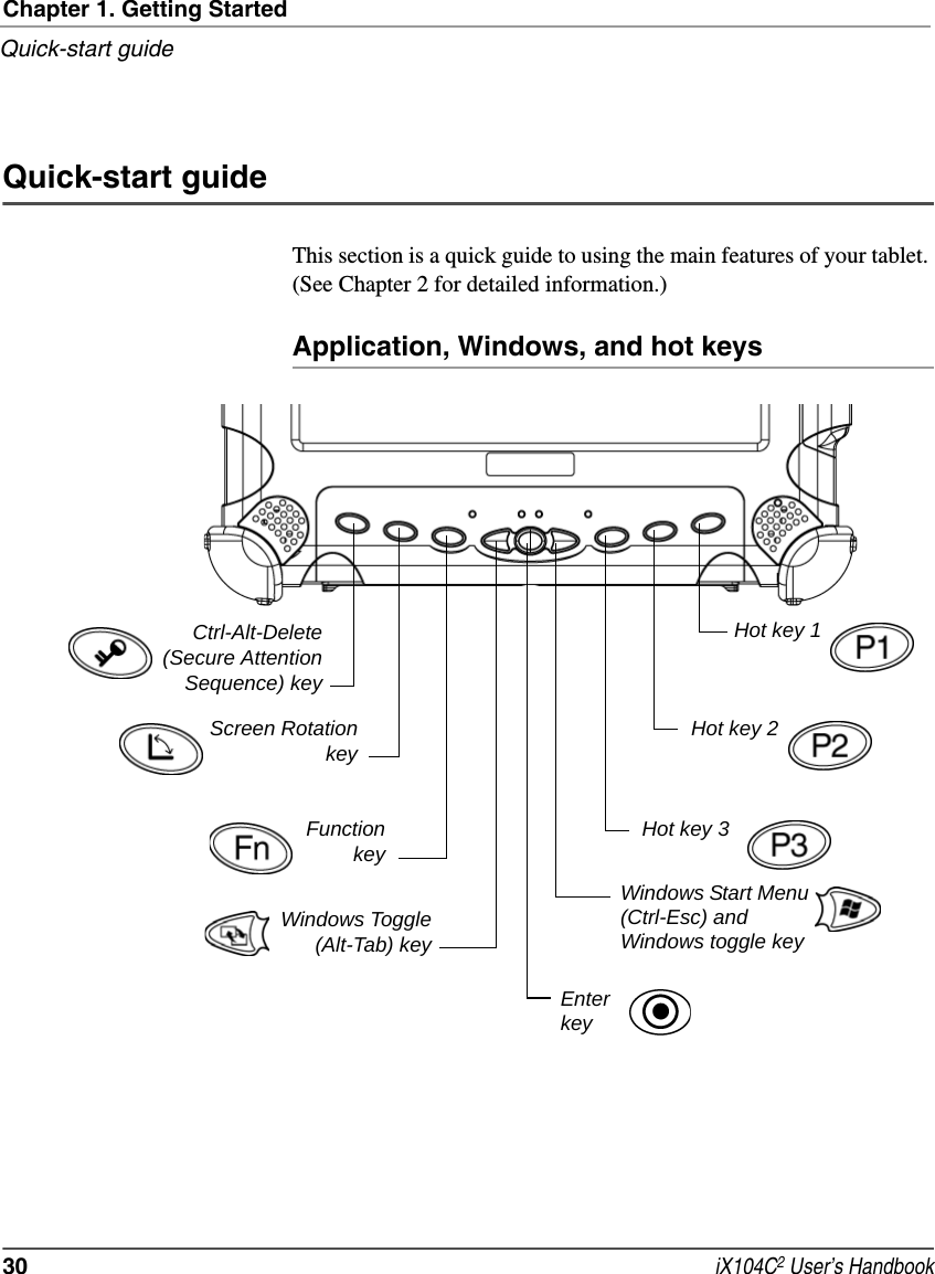 Chapter 1. Getting StartedQuick-start guide30  iX104C2 User’s HandbookQuick-start guideThis section is a quick guide to using the main features of your tablet. (See Chapter 2 for detailed information.)Application, Windows, and hot keysCtrl-Alt-Delete(Secure AttentionSequence) keyScreen RotationkeyFunctionkeyHot key 1 Hot key 2Hot key 3 Windows Toggle(Alt-Tab) keyEnter keyWindows Start Menu (Ctrl-Esc) and Windows toggle key