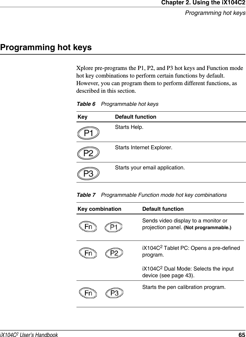 Chapter 2. Using the iX104C2Programming hot keysiX104C2 User’s Handbook  65Programming hot keysXplore pre-programs the P1, P2, and P3 hot keys and Function mode hot key combinations to perform certain functions by default. However, you can program them to perform different functions, as described in this section.Table 6 Programmable hot keysKey Default functionStarts Help.Starts Internet Explorer.Starts your email application.Table 7 Programmable Function mode hot key combinationsKey combination Default functionSends video display to a monitor or projection panel. (Not programmable.)  iX104C2 Tablet PC: Opens a pre-defined program.iX104C2 Dual Mode: Selects the input device (see page 43).  Starts the pen calibration program.