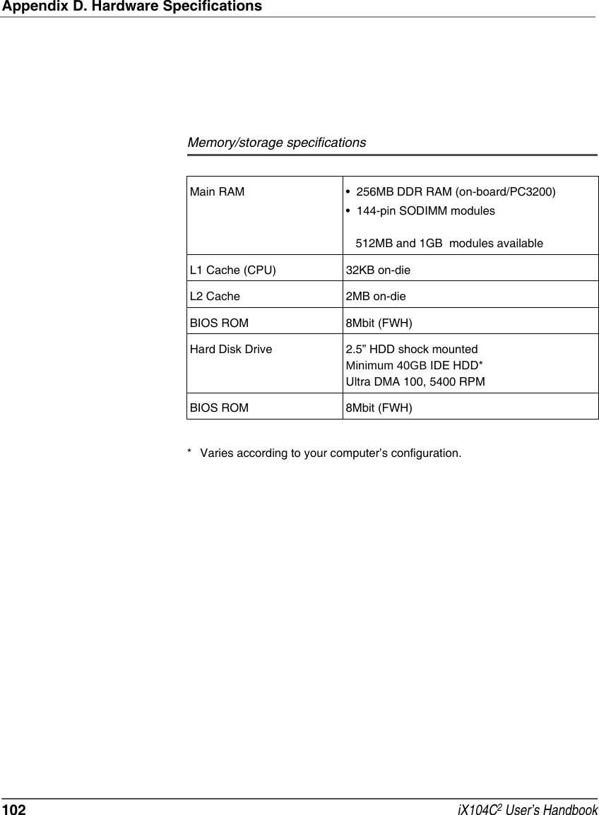 Appendix D. Hardware Specifications102  iX104C2 User’s Handbook* Varies according to your computer’s configuration.Memory/storage specificationsMain RAM • 256MB DDR RAM (on-board/PC3200)• 144-pin SODIMM modules512MB and 1GB  modules availableL1 Cache (CPU) 32KB on-dieL2 Cache 2MB on-dieBIOS ROM 8Mbit (FWH)Hard Disk Drive 2.5” HDD shock mountedMinimum 40GB IDE HDD*Ultra DMA 100, 5400 RPMBIOS ROM 8Mbit (FWH)