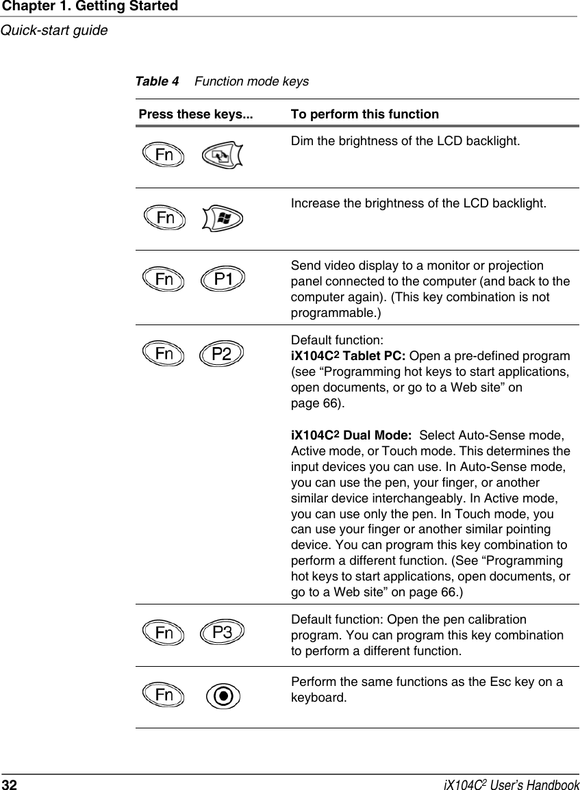 Chapter 1. Getting StartedQuick-start guide32  iX104C2 User’s HandbookTable 4 Function mode keysPress these keys... To perform this function  Dim the brightness of the LCD backlight.  Increase the brightness of the LCD backlight.  Send video display to a monitor or projection panel connected to the computer (and back to the computer again). (This key combination is not programmable.)  Default function:iX104C2 Tablet PC: Open a pre-defined program (see “Programming hot keys to start applications, open documents, or go to a Web site” on page 66).iX104C2 Dual Mode:  Select Auto-Sense mode, Active mode, or Touch mode. This determines the input devices you can use. In Auto-Sense mode, you can use the pen, your finger, or another similar device interchangeably. In Active mode, you can use only the pen. In Touch mode, you can use your finger or another similar pointing device. You can program this key combination to perform a different function. (See “Programming hot keys to start applications, open documents, or go to a Web site” on page 66.)  Default function: Open the pen calibration program. You can program this key combination to perform a different function.  Perform the same functions as the Esc key on a keyboard.