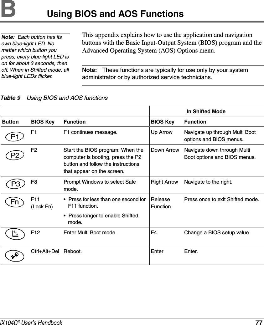 iX104C3 User’s Handbook  77BUsing BIOS and AOS Functions This appendix explains how to use the application and navigation buttons with the Basic Input-Output System (BIOS) program and the Advanced Operating System (AOS) Options menu.Note: These functions are typically for use only by your system administrator or by authorized service technicians.Note:  Each button has its own blue-light LED. No matter which button you press, every blue-light LED is on for about 3 seconds, then off. When in Shifted mode, all blue-light LEDs flicker.Table 9 Using BIOS and AOS functionsIn Shifted ModeButton BIOS Key Function BIOS Key Function   F1 F1 continues message. Up Arrow Navigate up through Multi Boot options and BIOS menus.   F2 Start the BIOS program: When the computer is booting, press the P2 button and follow the instructions that appear on the screen.Down Arrow Navigate down through Multi Boot options and BIOS menus.F8 Prompt Windows to select Safe mode.Right Arrow Navigate to the right.F11(Lock Fn)• Press for less than one second for F11 function.• Press longer to enable Shifted mode.Release FunctionPress once to exit Shifted mode.F12 Enter Multi Boot mode. F4 Change a BIOS setup value.Ctrl+Alt+Del Reboot. Enter Enter.