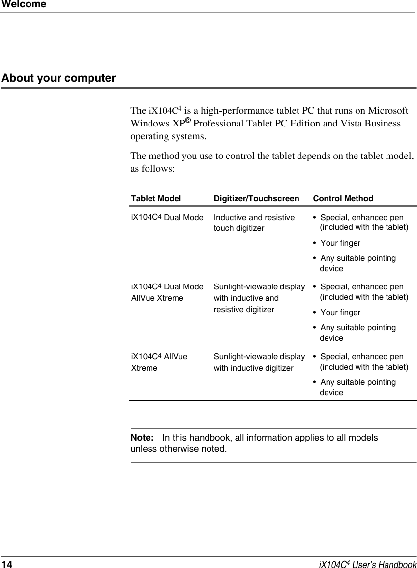 Welcome14  iX104C4 User’s HandbookAbout your computerThe iX104C4 is a high-performance tablet PC that runs on Microsoft Windows XP® Professional Tablet PC Edition and Vista Business operating systems. The method you use to control the tablet depends on the tablet model, as follows:Note: In this handbook, all information applies to all models unless otherwise noted.Tablet Model Digitizer/Touchscreen Control MethodiX104C4 Dual Mode Inductive and resistive touch digitizer• Special, enhanced pen (included with the tablet)• Your finger• Any suitable pointing deviceiX104C4 Dual Mode AllVue XtremeSunlight-viewable display with inductive and resistive digitizer• Special, enhanced pen (included with the tablet)• Your finger• Any suitable pointing deviceiX104C4 AllVue XtremeSunlight-viewable display with inductive digitizer• Special, enhanced pen (included with the tablet)• Any suitable pointing device