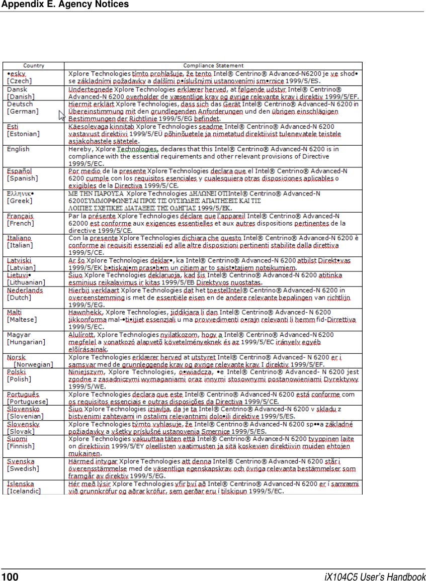 Appendix E. Agency Notices100  iX104C5 User’s Handbook