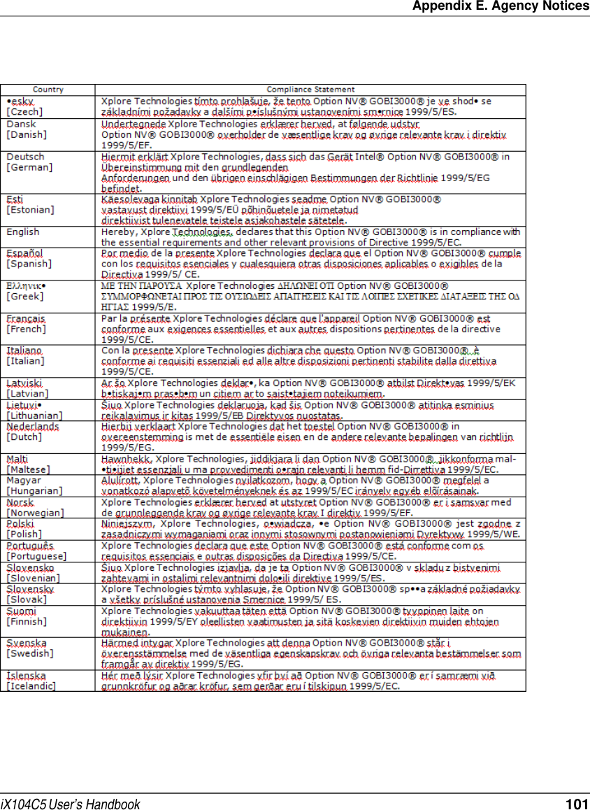 Appendix E. Agency NoticesiX104C5 User’s Handbook  101