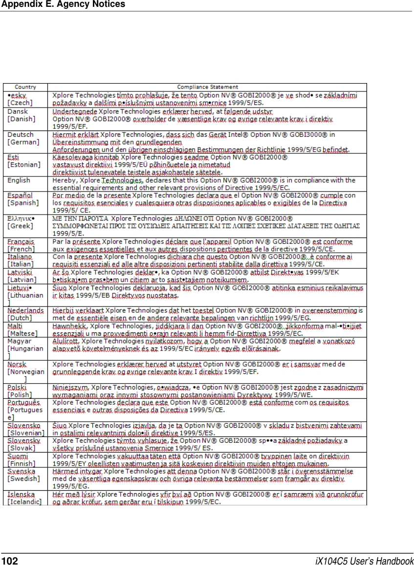 Appendix E. Agency Notices102  iX104C5 User’s Handbook