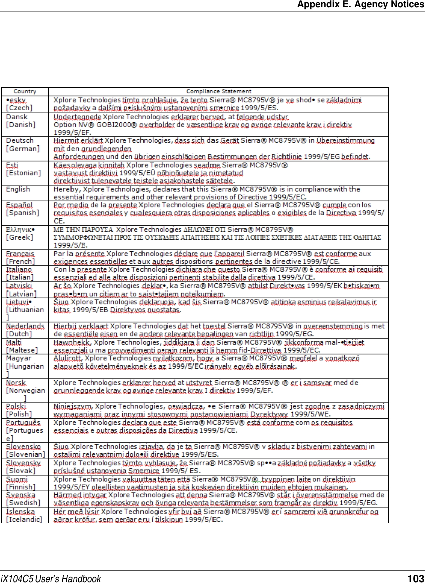 Appendix E. Agency NoticesiX104C5 User’s Handbook  103