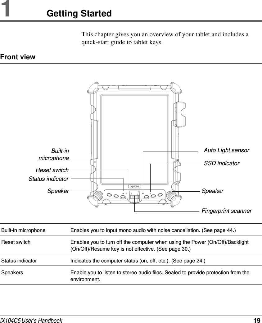 iX104C5 User’s Handbook  191Getting StartedThis chapter gives you an overview of your tablet and includes a quick-start guide to tablet keys.Front viewBuilt-inmicrophoneSpeaker SpeakerAuto Light sensorReset switchStatus indicatorSSD indicator Fingerprint scannerBuilt-in microphone Enables you to input mono audio with noise cancellation. (See page 44.)Reset switch Enables you to turn off the computer when using the Power (On/Off)/Backlight (On/Off)/Resume key is not effective. (See page 30.)Status indicator Indicates the computer status (on, off, etc.). (See page 24.)Speakers Enable you to listen to stereo audio files. Sealed to provide protection from the environment.