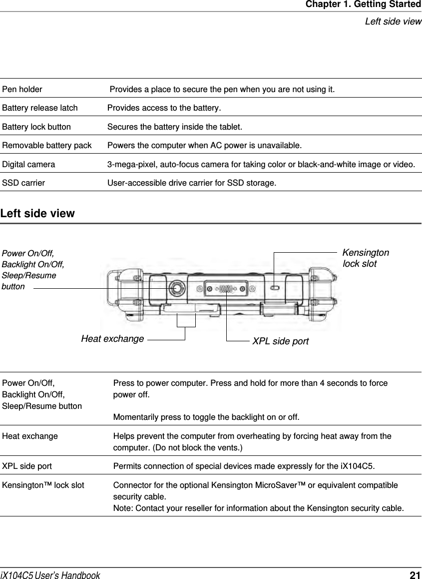 Chapter 1. Getting StartedLeft side viewiX104C5 User’s Handbook  21Left side viewPen holder  Provides a place to secure the pen when you are not using it.Battery release latch Provides access to the battery.Battery lock button Secures the battery inside the tablet.Removable battery pack Powers the computer when AC power is unavailable.Digital camera 3-mega-pixel, auto-focus camera for taking color or black-and-white image or video.SSD carrier User-accessible drive carrier for SSD storage.Power On/Off, Backlight On/Off, Sleep/Resume buttonHeat exchange XPL side portKensingtonlock slotPower On/Off, Backlight On/Off, Sleep/Resume buttonPress to power computer. Press and hold for more than 4 seconds to force power off. Momentarily press to toggle the backlight on or off.Heat exchange Helps prevent the computer from overheating by forcing heat away from the computer. (Do not block the vents.)XPL side port Permits connection of special devices made expressly for the iX104C5.Kensington™ lock slot Connector for the optional Kensington MicroSaver™ or equivalent compatible security cable.Note: Contact your reseller for information about the Kensington security cable.