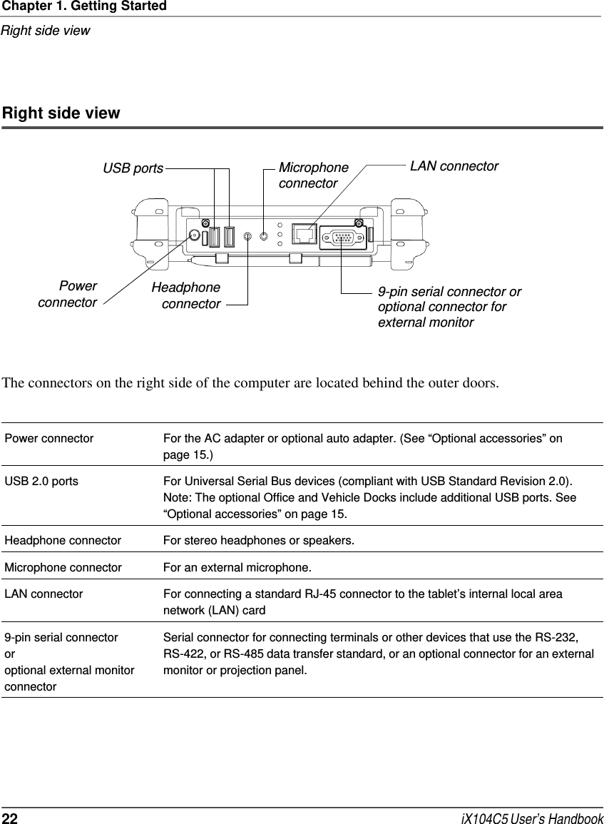 Chapter 1. Getting StartedRight side view22  iX104C5 User’s HandbookRight side viewThe connectors on the right side of the computer are located behind the outer doors.MicrophoneconnectorPowerconnector 9-pin serial connector or optional connector for external monitorLAN connectorUSB portsHeadphoneconnectorPower connector For the AC adapter or optional auto adapter. (See “Optional accessories” on page 15.)USB 2.0 ports For Universal Serial Bus devices (compliant with USB Standard Revision 2.0). Note: The optional Office and Vehicle Docks include additional USB ports. See “Optional accessories” on page 15.Headphone connector For stereo headphones or speakers.Microphone connector For an external microphone.LAN connector For connecting a standard RJ-45 connector to the tablet’s internal local area network (LAN) card9-pin serial connectoror optional external monitor connectorSerial connector for connecting terminals or other devices that use the RS-232, RS-422, or RS-485 data transfer standard, or an optional connector for an external monitor or projection panel.