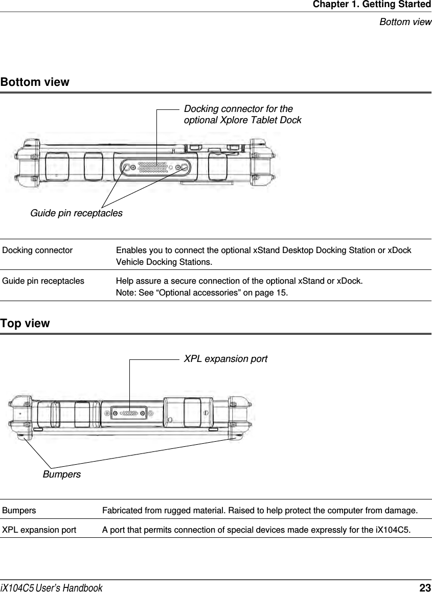 Chapter 1. Getting StartedBottom viewiX104C5 User’s Handbook  23Bottom viewTop viewDocking connector for the optional Xplore Tablet DockGuide pin receptaclesDocking connector Enables you to connect the optional xStand Desktop Docking Station or xDock Vehicle Docking Stations. Guide pin receptacles Help assure a secure connection of the optional xStand or xDock. Note: See “Optional accessories” on page 15.XPL expansion portBumpersBumpers Fabricated from rugged material. Raised to help protect the computer from damage.XPL expansion port A port that permits connection of special devices made expressly for the iX104C5.