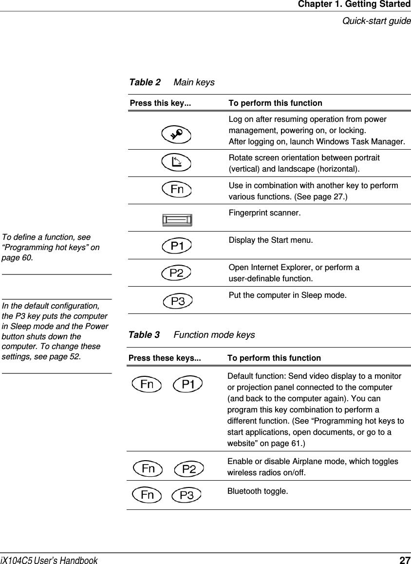 Chapter 1. Getting StartedQuick-start guideiX104C5 User’s Handbook  27Table 2 Main keysPress this key... To perform this functionLog on after resuming operation from power management, powering on, or locking.After logging on, launch Windows Task Manager.Rotate screen orientation between portrait (vertical) and landscape (horizontal).Use in combination with another key to perform various functions. (See page 27.)Fingerprint scanner.Display the Start menu. Open Internet Explorer, or perform a user-definable function. Put the computer in Sleep mode.Table 3 Function mode keysPress these keys... To perform this function   Default function: Send video display to a monitor or projection panel connected to the computer (and back to the computer again). You can program this key combination to perform a different function. (See “Programming hot keys to start applications, open documents, or go to a website” on page 61.)   Enable or disable Airplane mode, which toggles wireless radios on/off.   Bluetooth toggle.To define a function, see “Programming hot keys” on page 60.In the default configuration, the P3 key puts the computer in Sleep mode and the Power button shuts down the computer. To change these settings, see page 52. 