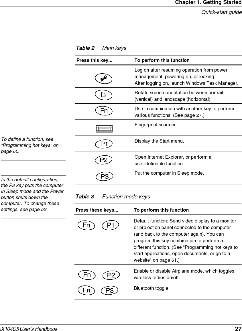 28  iX104C5 User’s Handbook