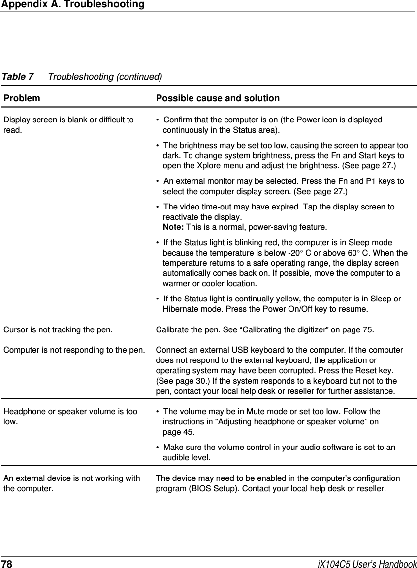 Appendix A. Troubleshooting78  iX104C5 User’s HandbookDisplay screen is blank or difficult to read.• Confirm that the computer is on (the Power icon is displayed continuously in the Status area).• The brightness may be set too low, causing the screen to appear too dark. To change system brightness, press the Fn and Start keys to open the Xplore menu and adjust the brightness. (See page 27.)• An external monitor may be selected. Press the Fn and P1 keys to select the computer display screen. (See page 27.)• The video time-out may have expired. Tap the display screen to reactivate the display. Note: This is a normal, power-saving feature. • If the Status light is blinking red, the computer is in Sleep mode because the temperature is below -20° C or above 60° C. When the temperature returns to a safe operating range, the display screen automatically comes back on. If possible, move the computer to a warmer or cooler location.• If the Status light is continually yellow, the computer is in Sleep or Hibernate mode. Press the Power On/Off key to resume.Cursor is not tracking the pen. Calibrate the pen. See “Calibrating the digitizer” on page 75.Computer is not responding to the pen. Connect an external USB keyboard to the computer. If the computer does not respond to the external keyboard, the application or operating system may have been corrupted. Press the Reset key. (See page 30.) If the system responds to a keyboard but not to the pen, contact your local help desk or reseller for further assistance. Headphone or speaker volume is too low.• The volume may be in Mute mode or set too low. Follow the instructions in “Adjusting headphone or speaker volume” on page 45.• Make sure the volume control in your audio software is set to an audible level. An external device is not working with the computer.The device may need to be enabled in the computer’s configuration program (BIOS Setup). Contact your local help desk or reseller. Table 7 Troubleshooting (continued)Problem Possible cause and solution