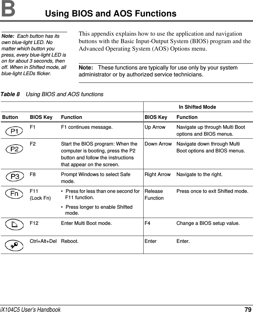 iX104C5 User’s Handbook  79BUsing BIOS and AOS Functions This appendix explains how to use the application and navigation buttons with the Basic Input-Output System (BIOS) program and the Advanced Operating System (AOS) Options menu.Note: These functions are typically for use only by your system administrator or by authorized service technicians.Note:  Each button has its own blue-light LED. No matter which button you press, every blue-light LED is on for about 3 seconds, then off. When in Shifted mode, all blue-light LEDs flicker.Table 8 Using BIOS and AOS functionsIn Shifted ModeButton BIOS Key Function BIOS Key Function   F1 F1 continues message. Up Arrow Navigate up through Multi Boot options and BIOS menus.   F2 Start the BIOS program: When the computer is booting, press the P2 button and follow the instructions that appear on the screen.Down Arrow Navigate down through Multi Boot options and BIOS menus.F8 Prompt Windows to select Safe mode.Right Arrow Navigate to the right.F11(Lock Fn)• Press for less than one second for F11 function.• Press longer to enable Shifted mode.Release FunctionPress once to exit Shifted mode.F12 Enter Multi Boot mode. F4 Change a BIOS setup value.Ctrl+Alt+Del Reboot. Enter Enter.