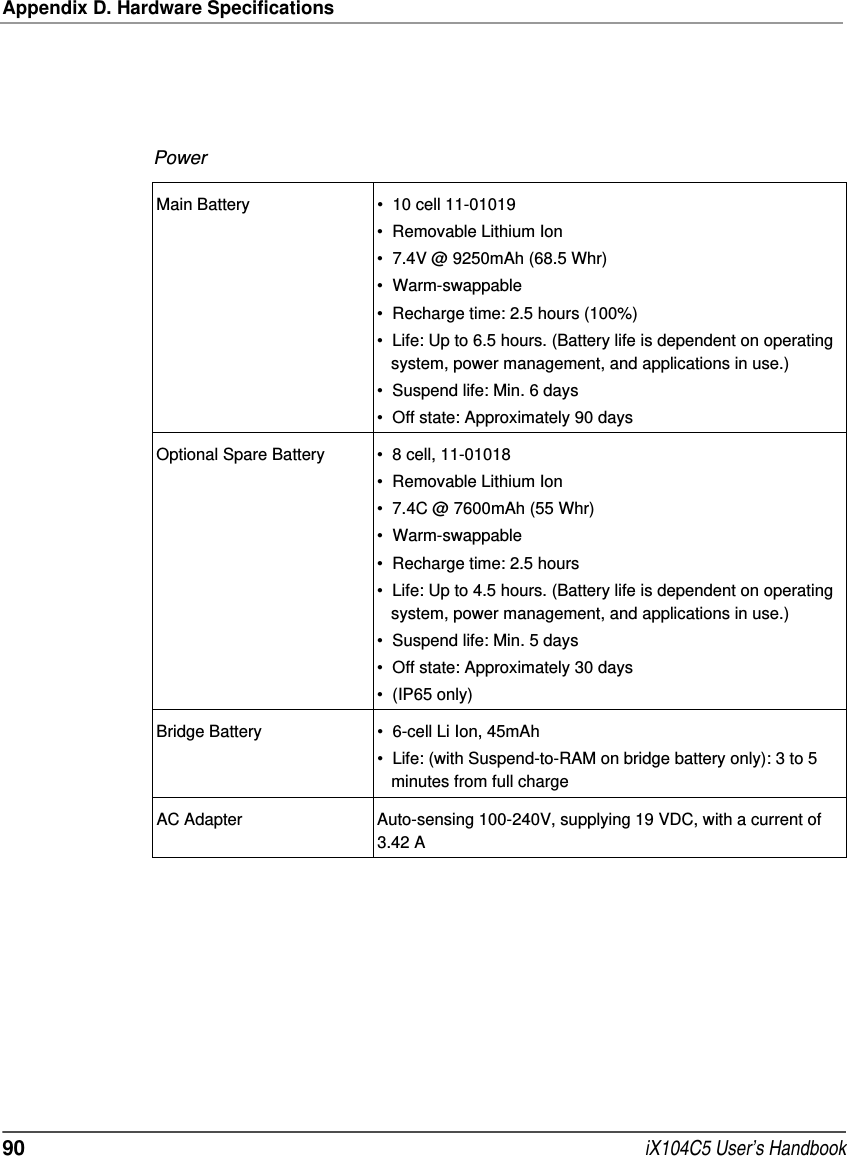 Appendix D. Hardware Specifications90  iX104C5 User’s HandbookPowerMain Battery • 10 cell 11-01019• Removable Lithium Ion • 7.4V @ 9250mAh (68.5 Whr)• Warm-swappable• Recharge time: 2.5 hours (100%)• Life: Up to 6.5 hours. (Battery life is dependent on operating system, power management, and applications in use.)• Suspend life: Min. 6 days• Off state: Approximately 90 daysOptional Spare Battery • 8 cell, 11-01018• Removable Lithium Ion• 7.4C @ 7600mAh (55 Whr)• Warm-swappable• Recharge time: 2.5 hours• Life: Up to 4.5 hours. (Battery life is dependent on operating system, power management, and applications in use.)• Suspend life: Min. 5 days• Off state: Approximately 30 days• (IP65 only)Bridge Battery • 6-cell Li Ion, 45mAh• Life: (with Suspend-to-RAM on bridge battery only): 3 to 5 minutes from full chargeAC Adapter Auto-sensing 100-240V, supplying 19 VDC, with a current of 3.42 A