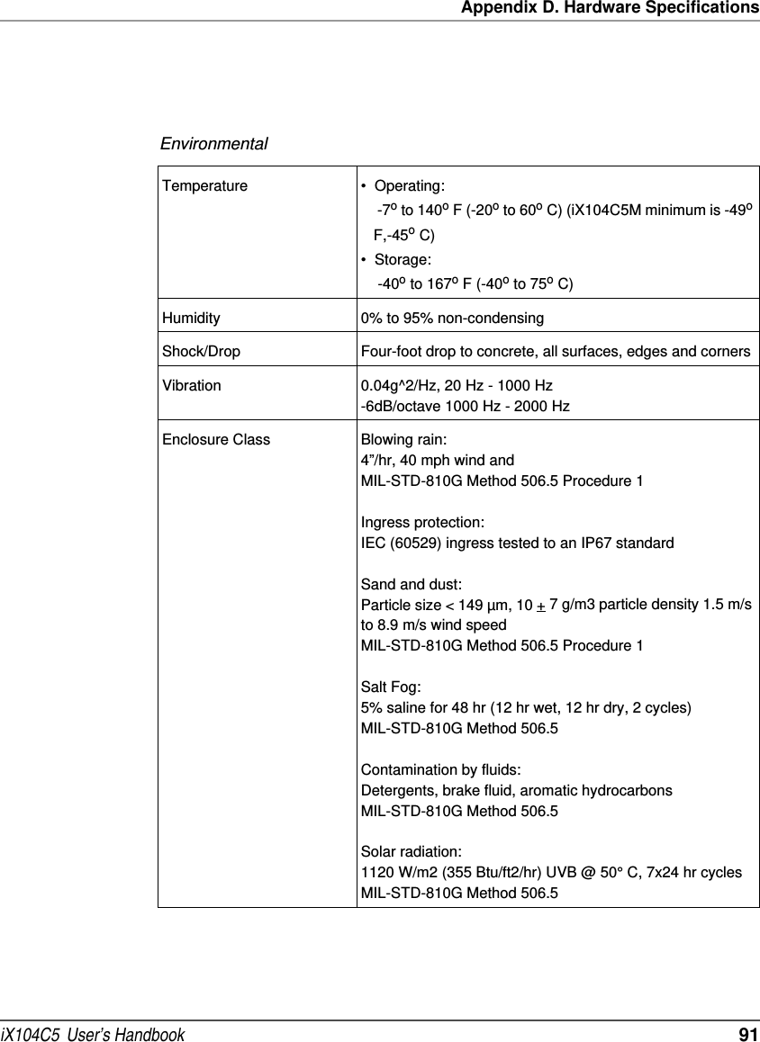 Appendix D. Hardware SpecificationsiX104C5  User’s Handbook  91EnvironmentalTemperature • Operating: -7o to 140o F (-20o to 60o C) (iX104C5M minimum is -49o F,-45o C)• Storage: -40o to 167o F (-40o to 75o C)Humidity 0% to 95% non-condensingShock/Drop Four-foot drop to concrete, all surfaces, edges and cornersVibration 0.04g^2/Hz, 20 Hz - 1000 Hz-6dB/octave 1000 Hz - 2000 HzEnclosure Class Blowing rain:4”/hr, 40 mph wind and MIL-STD-810G Method 506.5 Procedure 1Ingress protection:IEC (60529) ingress tested to an IP67 standardSand and dust:Particle size &lt; 149 µm, 10 + 7 g/m3 particle density 1.5 m/s to 8.9 m/s wind speedMIL-STD-810G Method 506.5 Procedure 1Salt Fog:5% saline for 48 hr (12 hr wet, 12 hr dry, 2 cycles)MIL-STD-810G Method 506.5Contamination by fluids:Detergents, brake fluid, aromatic hydrocarbonsMIL-STD-810G Method 506.5Solar radiation:1120 W/m2 (355 Btu/ft2/hr) UVB @ 50° C, 7x24 hr cyclesMIL-STD-810G Method 506.5