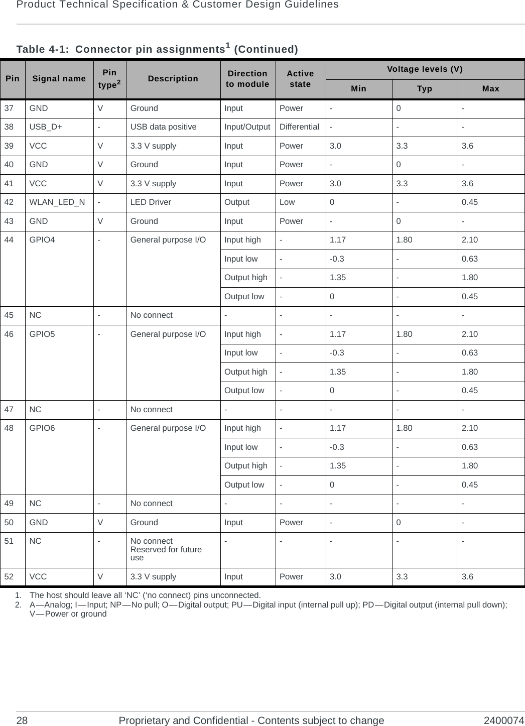 Product Technical Specification &amp; Customer Design Guidelines28 Proprietary and Confidential - Contents subject to change 240007437 GND VGround Input Power - 0 -38 USB_D+ -USB data positive Input/Output Differential - - -39 VCC V3.3 V supply Input Power 3.0 3.3 3.640 GND VGround Input Power - 0 -41 VCC V3.3 V supply Input Power 3.0 3.3 3.642 WLAN_LED_N -LED Driver Output Low 0 - 0.4543 GND VGround Input Power - 0 -44 GPIO4 -General purpose I/O Input high -1.17 1.80 2.10Input low --0.3 -0.63Output high -1.35 -1.80Output low - 0 - 0.4545 NC -No connect - - - - -46 GPIO5 -General purpose I/O Input high -1.17 1.80 2.10Input low --0.3 -0.63Output high -1.35 -1.80Output low - 0 - 0.4547 NC -No connect - - - - -48 GPIO6 -General purpose I/O Input high -1.17 1.80 2.10Input low --0.3 -0.63Output high -1.35 -1.80Output low - 0 - 0.4549 NC -No connect - - - - -50 GND VGround Input Power - 0 -51 NC -No connectReserved for future use- - - - -52 VCC V3.3 V supply Input Power 3.0 3.3 3.61. The host should leave all ‘NC’ (‘no connect) pins unconnected.2. A —Analog;  I — Input;  NP — No  pull;  O — Digital  output;  PU — Digital input (internal pull up); PD — Digital  output  (internal  pull down); V — Power  or  groundTable 4-1:  Connector pin assignments1 (Continued)Pin Signal name Pin type2Description Direction to module Active stateVoltage levels (V)Min Typ Max