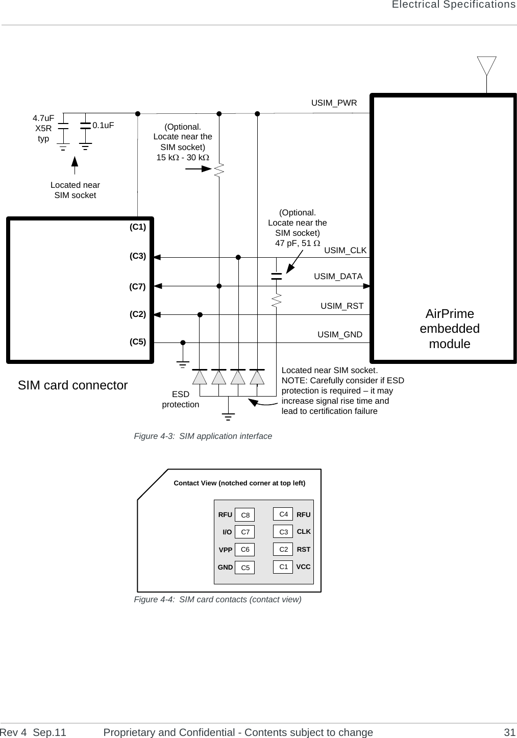 Electrical SpecificationsRev 4  Sep.11 Proprietary and Confidential - Contents subject to change 31Figure 4-3: SIM application interfaceFigure 4-4: SIM card contacts (contact view)AirPrime embedded moduleSIM card connector(Optional. Locate near the SIM socket)47 pF, 51 4.7uFX5Rtyp(C1)USIM_PWRUSIM_CLKUSIM_DATAUSIM_RSTLocated near SIM socketLocated near SIM socket.NOTE: Carefully consider if ESD protection is required – it may increase signal rise time and lead to certification failureUSIM_GNDESD protection(C3)(C7)(C2)(C5)(Optional. Locate near the SIM socket)15 k - 30 k0.1uFC8C7C6C5C4C3C2C1GND VCCVPP RSTI/O CLKRFU RFUContact View (notched corner at top left)