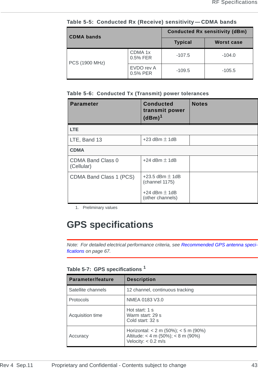 RF SpecificationsRev 4  Sep.11 Proprietary and Confidential - Contents subject to change 43GPS specificationsNote: For detailed electrical performance criteria, see Recommended GPS antenna speci-fications on page 67.PCS (1900 MHz)CDMA 1x0.5% FER -107.5 -104.0EVDO rev A0.5% PER -109.5 -105.5Table 5-6: Conducted Tx (Transmit) power tolerances Parameter Conducted transmit power (dBm)11. Preliminary valuesNotesLTELTE, Band 13 +23 dBm  1dBCDMACDMA Band Class 0 (Cellular) +24 dBm  1dBCDMA Band Class 1 (PCS) +23.5 dBm 1dB (channel 1175)+24 dBm 1dB (other channels)Table 5-7: GPS specifications 1Parameter/feature DescriptionSatellite channels 12 channel, continuous trackingProtocols NMEA 0183 V3.0Acquisition time Hot start: 1 sWarm start: 29 sCold start: 32 sAccuracy Horizontal: &lt; 2 m (50%); &lt; 5 m (90%)Altitude: &lt; 4 m (50%); &lt; 8 m (90%)Velocity: &lt; 0.2 m/sTable 5-5:  Conducted Rx (Receive) sensitivity — CDMA bands CDMA bands Conducted Rx sensitivity (dBm)Typical Worst case