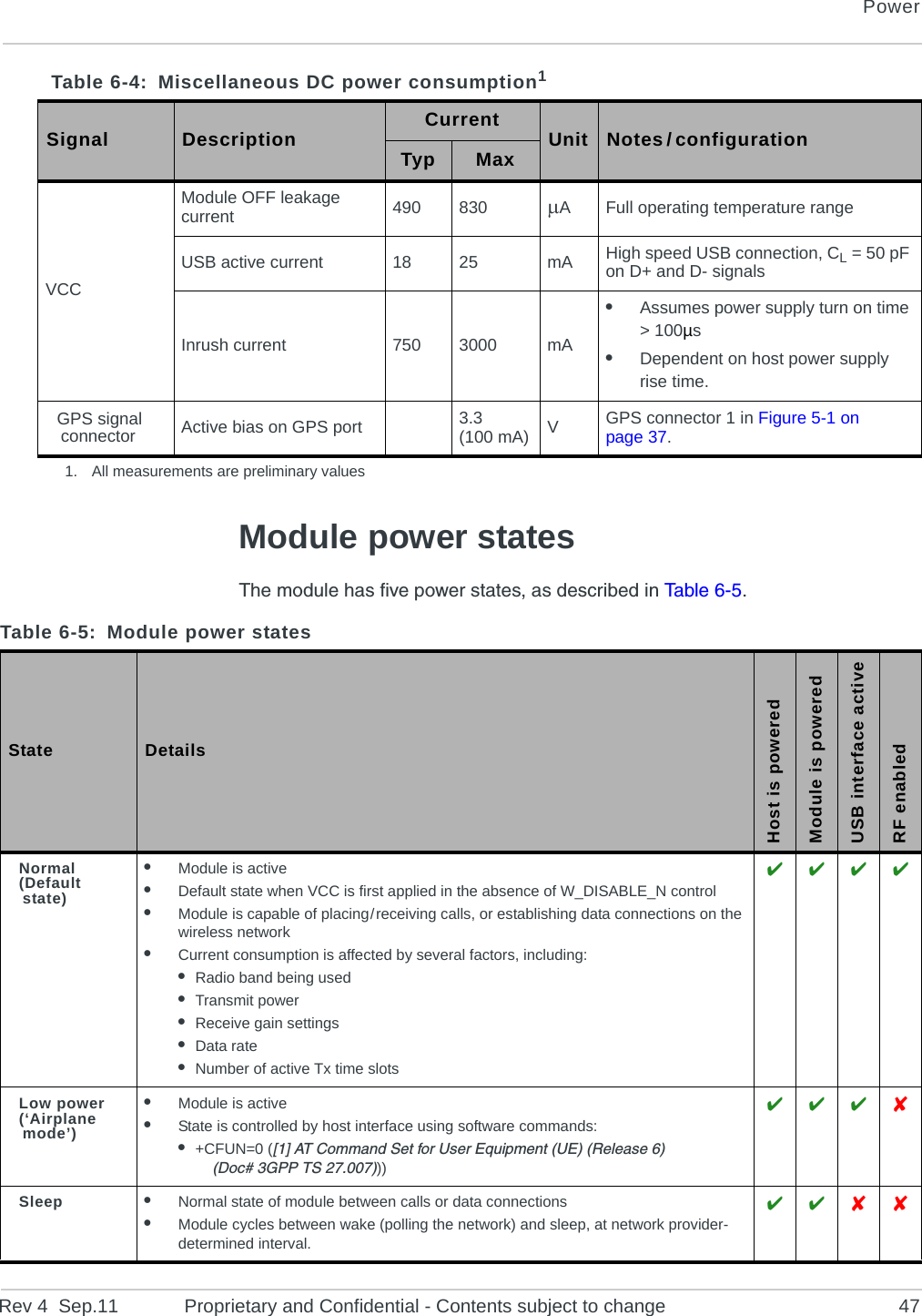 PowerRev 4  Sep.11 Proprietary and Confidential - Contents subject to change 47Module power statesThe module has five power states, as described in Ta b l e  6-5. Table 6-4: Miscellaneous DC power consumption1 Signal Description Current Unit Notes / configurationTyp MaxVCCModule OFF leakage current 490 830 AFull operating temperature rangeUSB active current  18 25 mA High speed USB connection, CL = 50 pF on D+ and D- signalsInrush current 750 3000 mA•Assumes power supply turn on time &gt; 100µs•Dependent on host power supply rise time.GPS signal connector Active bias on GPS port  3.3 (100 mA) VGPS connector 1 in Figure 5-1 on page 37.1. All measurements are preliminary valuesTable 6-5: Module power states State DetailsHost is poweredModule is poweredUSB interface activeRF enabledNormal(Default state)•Module is active•Default state when VCC is first applied in the absence of W_DISABLE_N control•Module is capable of placing / receiving calls, or establishing data connections on the wireless network•Current consumption is affected by several factors, including:•Radio band being used•Transmit power•Receive gain settings•Data rate•Number of active Tx time slots   Low power(‘Airplane mode’)•Module is active•State is controlled by host interface using software commands:•+CFUN=0 ([1] AT Command Set for User Equipment (UE) (Release 6) (Doc# 3GPP TS 27.007)))   Sleep •Normal state of module between calls or data connections•Module cycles between wake (polling the network) and sleep, at network provider-determined interval.   
