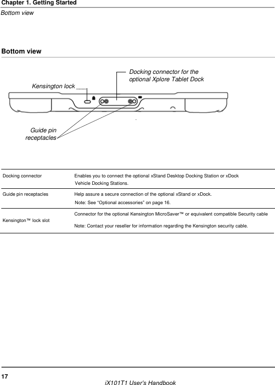     Chapter 1. Getting Started Bottom view     Bottom view         Docking connector for the optional Xplore Tablet Dock   Kensington lock ___        Guide pin receptacles     Docking connector     Enables you to connect the optional xStand Desktop Docking Station or xDock Vehicle Docking Stations. Guide pin receptacles  Help assure a secure connection of the optional xStand or xDock. Note: See “Optional accessories” on page 16.  Kensington™ lock slot  Connector for the optional Kensington MicroSaver™ or equivalent compatible Security cable Note: Contact your reseller for information regarding the Kensington security cable.                      17                         iX101T1 User’s Handbook                          