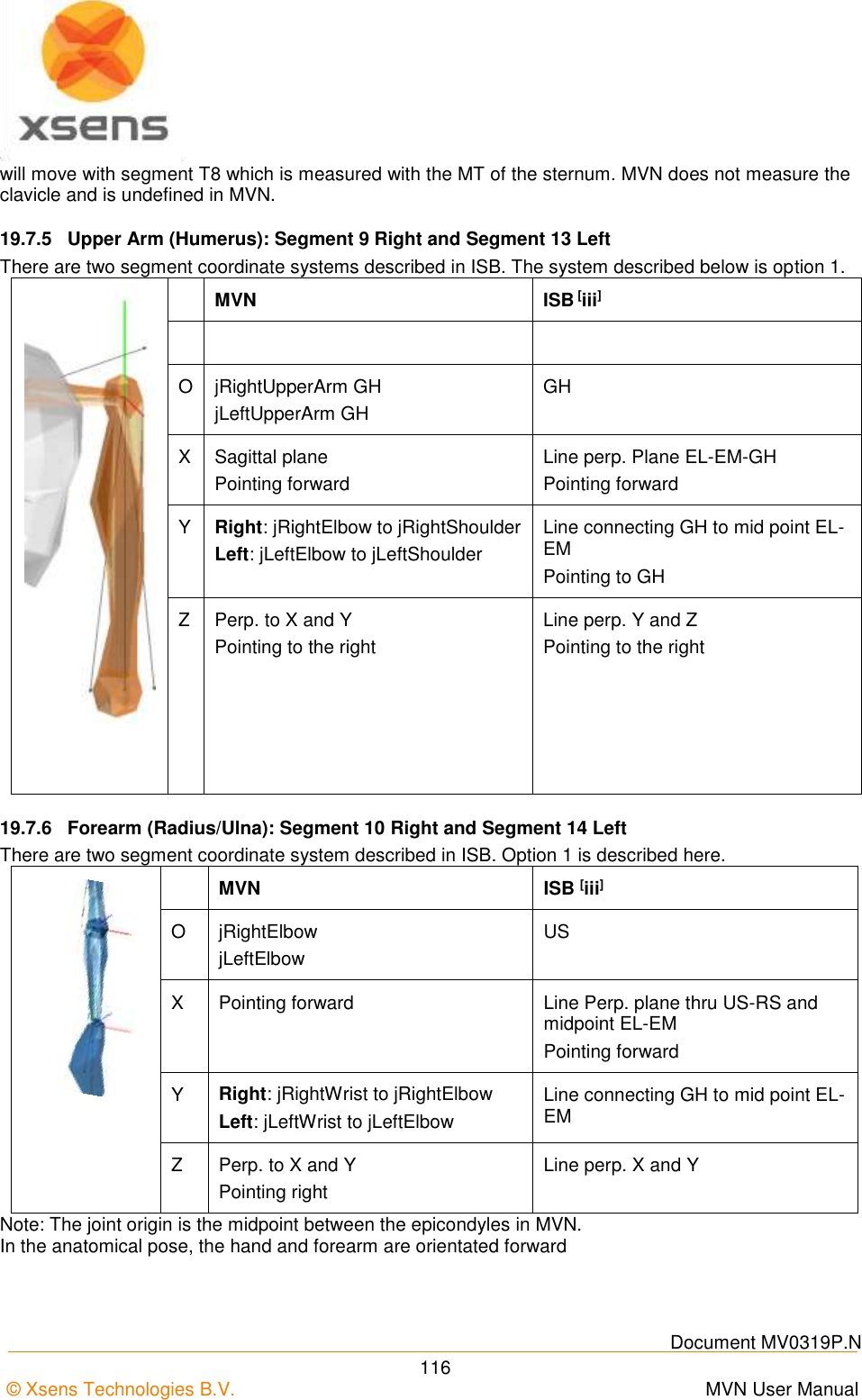    Document MV0319P.N © Xsens Technologies B.V.      MVN User Manual  116 will move with segment T8 which is measured with the MT of the sternum. MVN does not measure the clavicle and is undefined in MVN. 19.7.5  Upper Arm (Humerus): Segment 9 Right and Segment 13 Left There are two segment coordinate systems described in ISB. The system described below is option 1.   MVN  ISB [iii]    O jRightUpperArm GH jLeftUpperArm GH GH X Sagittal plane Pointing forward Line perp. Plane EL-EM-GH Pointing forward Y Right: jRightElbow to jRightShoulder Left: jLeftElbow to jLeftShoulder Line connecting GH to mid point EL-EM Pointing to GH Z Perp. to X and Y Pointing to the right Line perp. Y and Z Pointing to the right 19.7.6  Forearm (Radius/Ulna): Segment 10 Right and Segment 14 Left There are two segment coordinate system described in ISB. Option 1 is described here.    MVN  ISB [iii] O jRightElbow jLeftElbow US X Pointing forward Line Perp. plane thru US-RS and midpoint EL-EM Pointing forward Y Right: jRightWrist to jRightElbow Left: jLeftWrist to jLeftElbow Line connecting GH to mid point EL-EM Z Perp. to X and Y Pointing right Line perp. X and Y Note: The joint origin is the midpoint between the epicondyles in MVN. In the anatomical pose, the hand and forearm are orientated forward 