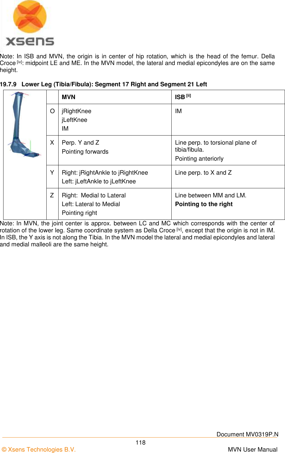    Document MV0319P.N © Xsens Technologies B.V.      MVN User Manual  118 Note: In ISB and  MVN, the origin is  in center  of hip rotation,  which is  the head of the femur.  Della Croce [iv]: midpoint LE and ME. In the MVN model, the lateral and medial epicondyles are on the same height. 19.7.9  Lower Leg (Tibia/Fibula): Segment 17 Right and Segment 21 Left   MVN  ISB [ii] O jRightKnee jLeftKnee IM IM X Perp. Y and Z Pointing forwards Line perp. to torsional plane of tibia/fibula. Pointing anteriorly Y Right: jRightAnkle to jRightKnee Left: jLeftAnkle to jLeftKnee Line perp. to X and Z Z Right:  Medial to Lateral Left: Lateral to Medial Pointing right Line between MM and LM. Pointing to the right Note: In MVN, the joint center is approx. between LC and MC which corresponds with the center of rotation of the lower leg. Same coordinate system as Della Croce [iv], except that the origin is not in IM. In ISB, the Y axis is not along the Tibia. In the MVN model the lateral and medial epicondyles and lateral and medial malleoli are the same height. 
