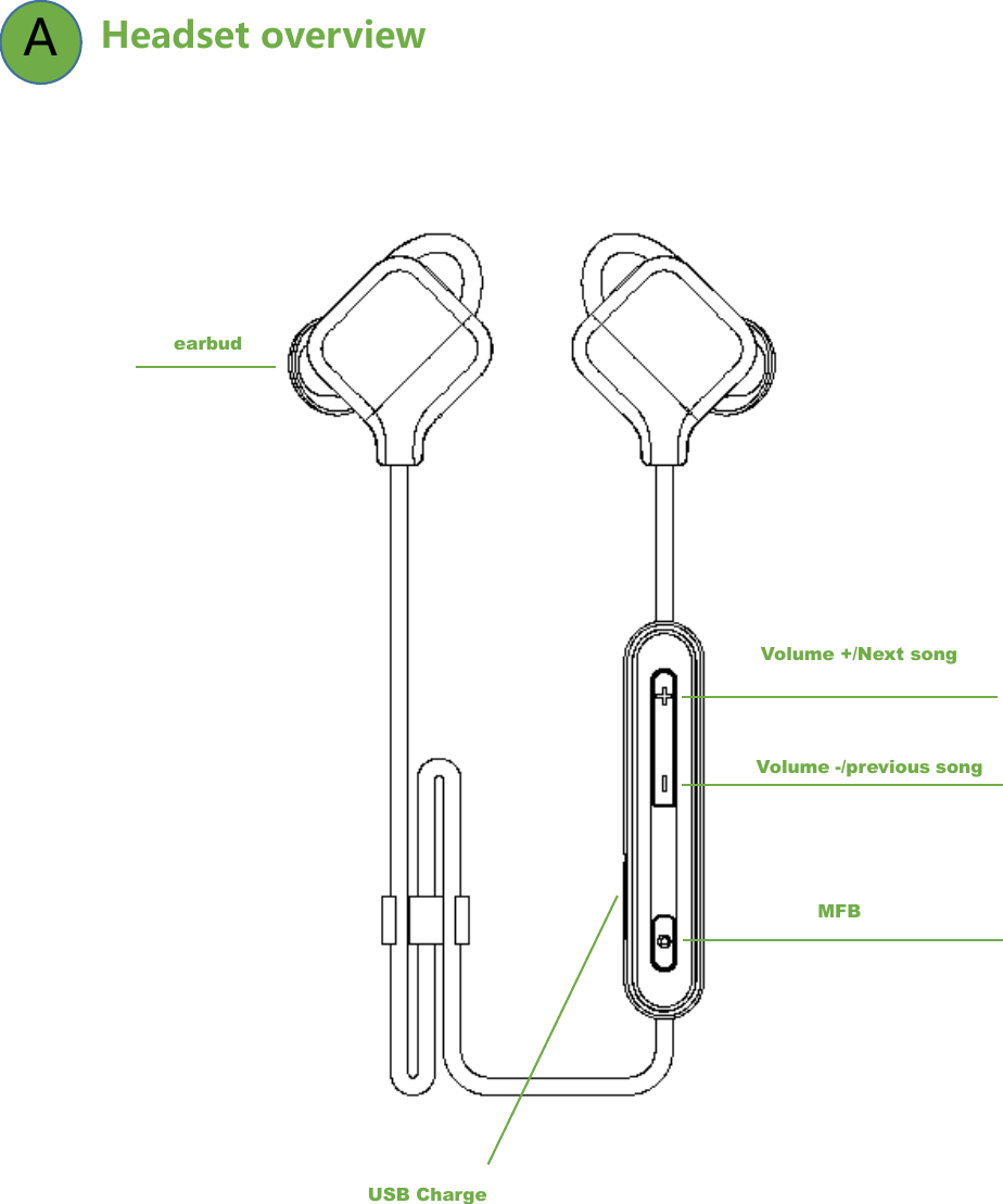  Headset overview   A earbud Volume +/Next song Volume -/previous song USB Charge MFB 