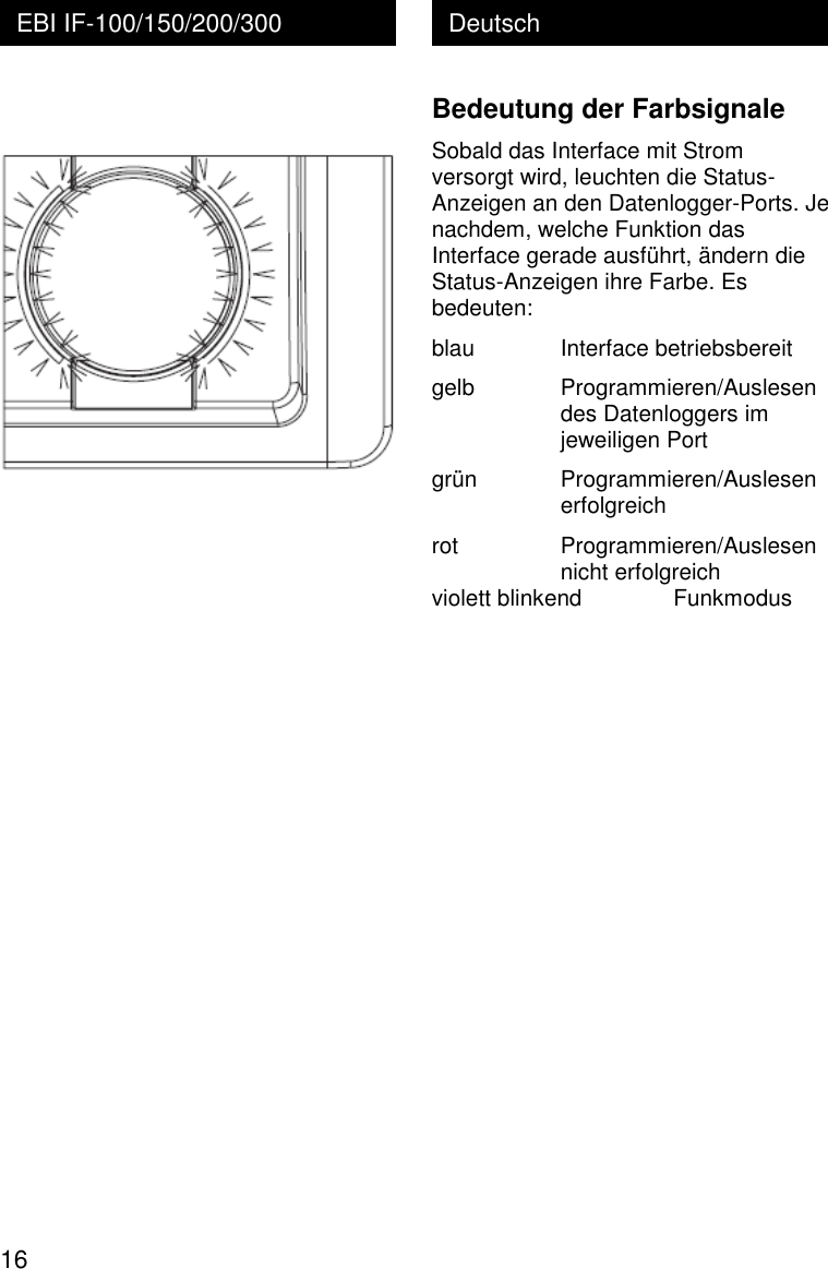  16 Deutsch EBI IF-100/150/200/300    Bedeutung der Farbsignale Sobald das Interface mit Strom versorgt wird, leuchten die Status-Anzeigen an den Datenlogger-Ports. Je nachdem, welche Funktion das Interface gerade ausf&uuml;hrt, &auml;ndern die Status-Anzeigen ihre Farbe. Es bedeuten: blau   Interface betriebsbereit gelb   Programmieren/Auslesen    des Datenloggers im     jeweiligen Port gr&uuml;n   Programmieren/Auslesen    erfolgreich rot   Programmieren/Auslesen    nicht erfolgreich violett blinkend    Funkmodus 