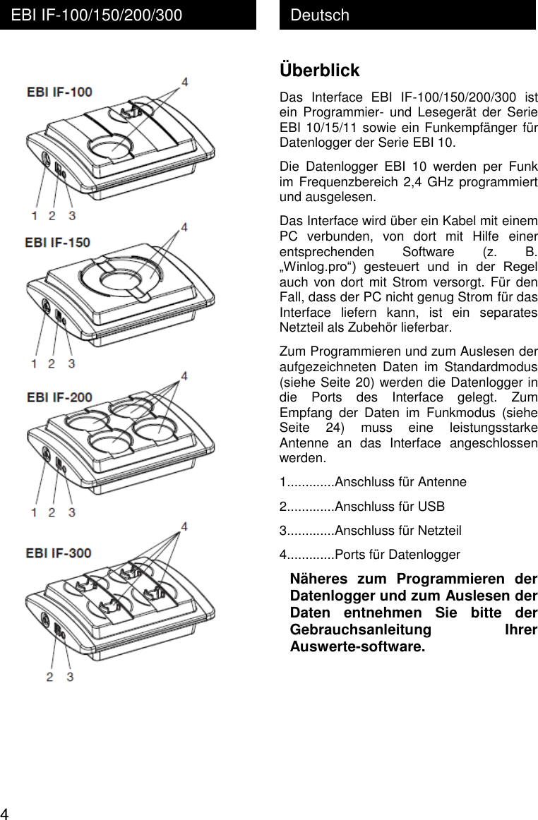 4 Deutsch EBI IF-100/150/200/300  &Uuml;berblick Das  Interface  EBI  IF-100/150/200/300  ist ein  Programmier-  und Leseger&auml;t  der  Serie EBI 10/15/11 sowie ein Funkempf&auml;nger f&uuml;r Datenlogger der Serie EBI 10. Die  Datenlogger  EBI  10  werden  per  Funk im Frequenzbereich 2,4 GHz programmiert und ausgelesen. Das Interface wird &uuml;ber ein Kabel mit einem PC  verbunden,  von  dort  mit  Hilfe  einer entsprechenden  Software  (z.  B. &bdquo;Winlog.pro&ldquo;)  gesteuert  und  in  der  Regel auch von  dort  mit  Strom  versorgt.  F&uuml;r  den Fall, dass der PC nicht genug Strom f&uuml;r das Interface  liefern  kann,  ist  ein  separates Netzteil als Zubeh&ouml;r lieferbar. Zum Programmieren und zum Auslesen der aufgezeichneten  Daten  im  Standardmodus (siehe Seite 20) werden die Datenlogger in die  Ports  des  Interface  gelegt.  Zum Empfang  der  Daten  im  Funkmodus  (siehe Seite  24)  muss  eine  leistungsstarke Antenne  an  das  Interface  angeschlossen werden. 1.............Anschluss f&uuml;r Antenne 2.............Anschluss f&uuml;r USB 3.............Anschluss f&uuml;r Netzteil 4.............Ports f&uuml;r Datenlogger N&auml;heres  zum  Programmieren  der Datenlogger und zum Auslesen der Daten  entnehmen  Sie  bitte  der Gebrauchsanleitung  Ihrer Auswerte-software. 