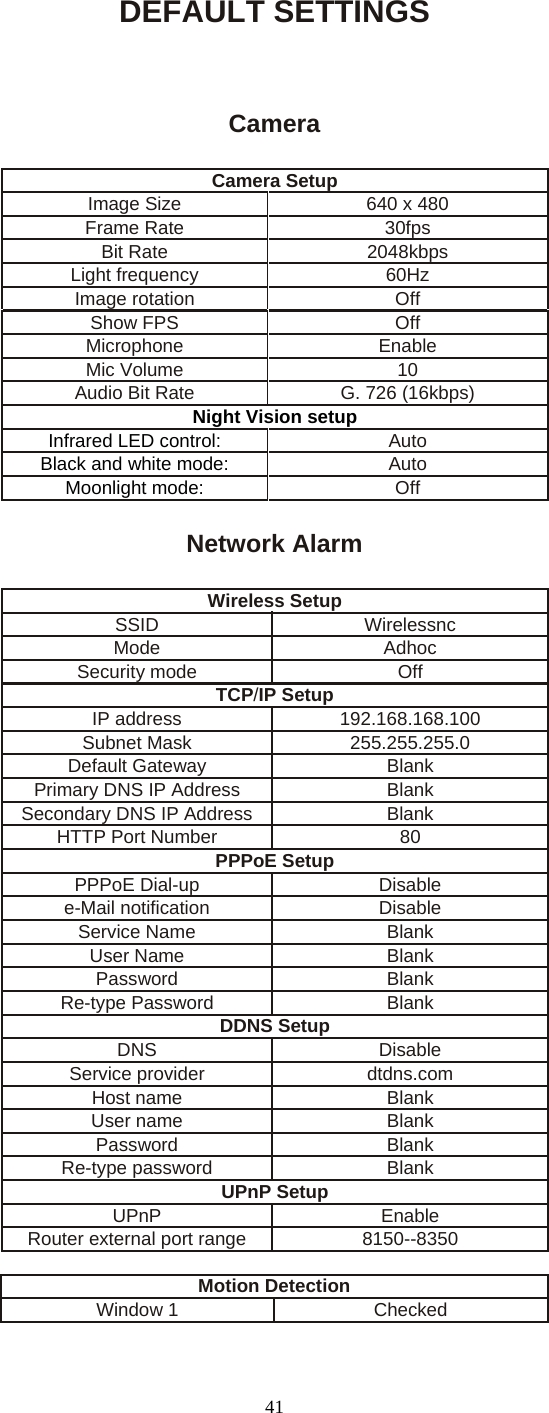 DEFAULT SETTINGS   Camera Camera Setup Image Size  640 x 480 Frame Rate  30fps Bit Rate  2048kbps Light frequency  60Hz Image rotation  Off Show FPS  Off Microphone Enable Mic Volume  10 Audio Bit Rate  G. 726 (16kbps) Night Vision setup Infrared LED control: Auto Black and white mode: Auto Moonlight mode: Off  Network Alarm Wireless Setup SSID Wirelessnc Mode Adhoc Security mode  Off TCP/IP Setup IP address  192.168.168.100 Subnet Mask  255.255.255.0 Default Gateway  Blank Primary DNS IP Address  Blank Secondary DNS IP Address  Blank HTTP Port Number  80 PPPoE Setup PPPoE Dial-up  Disable e-Mail notification  Disable Service Name  Blank User Name  Blank Password Blank Re-type Password  Blank DDNS Setup DNS Disable Service provider  dtdns.com Host name  Blank User name  Blank Password Blank Re-type password  Blank UPnP Setup UPnP Enable Router external port range  8150--8350  Motion Detection Window 1  Checked  41