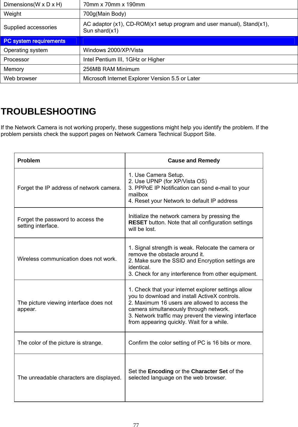  77Dimensions(W x D x H)  70mm x 70mm x 190mm Weight 700g(Main Body) Supplied accessories  AC adaptor (x1), CD-ROM(x1 setup program and user manual), Stand(x1), Sun shard(x1) PC system requirements    Operating system  Windows 2000/XP/Vista Processor  Intel Pentium III, 1GHz or Higher Memory  256MB RAM Minimum Web browser  Microsoft Internet Explorer Version 5.5 or Later  TROUBLESHOOTING If the Network Camera is not working properly, these suggestions might help you identify the problem. If the problem persists check the support pages on Network Camera Technical Support Site.   Problem   Cause and Remedy   Forget the IP address of network camera. 1. Use Camera Setup.   2. Use UPNP (for XP/Vista OS)   3. PPPoE IP Notification can send e-mail to your mailbox  4. Reset your Network to default IP address Forget the password to access the setting interface.   Initialize the network camera by pressing the RESET button. Note that all configuration settings will be lost. Wireless communication does not work.  1. Signal strength is weak. Relocate the camera or remove the obstacle around it. 2. Make sure the SSID and Encryption settings are identical. 3. Check for any interference from other equipment.The picture viewing interface does not appear.  1. Check that your internet explorer settings allow you to download and install ActiveX controls. 2. Maximum 16 users are allowed to access the camera simultaneously through network.   3. Network traffic may prevent the viewing interface from appearing quickly. Wait for a while. The color of the picture is strange.  Confirm the color setting of PC is 16 bits or more.   The unreadable characters are displayed. Set the Encoding or the Character Set of the selected language on the web browser.  