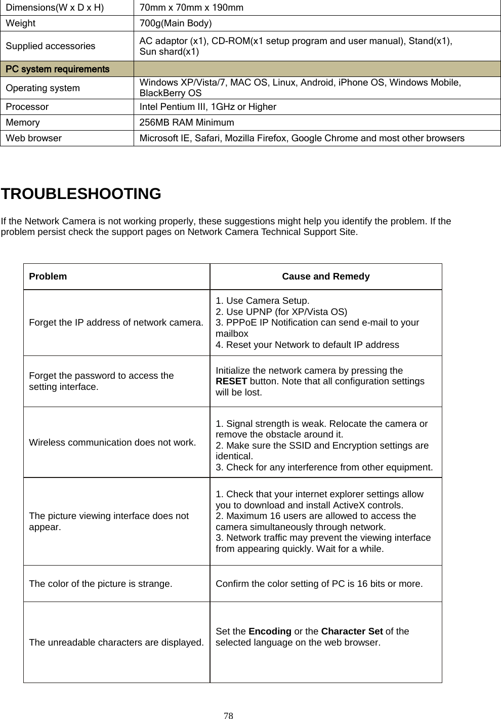  78 Dimensions(W x D x H) 70mm x 70mm x 190mm Weight 700g(Main Body) Supplied accessories AC adaptor (x1), CD-ROM(x1 setup program and user manual), Stand(x1), Sun shard(x1) PC system requirements   Operating system Windows XP/Vista/7, MAC OS, Linux, Android, iPhone OS, Windows Mobile, BlackBerry OS Processor Intel Pentium III, 1GHz or Higher Memory 256MB RAM Minimum Web browser Microsoft IE, Safari, Mozilla Firefox, Google Chrome and most other browsers  TROUBLESHOOTING If the Network Camera is not working properly, these suggestions might help you identify the problem. If the problem persist check the support pages on Network Camera Technical Support Site.    Problem   Cause and Remedy   Forget the IP address of network camera.  1. Use Camera Setup.   2. Use UPNP (for XP/Vista OS)   3. PPPoE IP Notification can send e-mail to your mailbox   4. Reset your Network to default IP address Forget the password to access the setting interface.   Initialize the network camera by pressing the RESET button. Note that all configuration settings will be lost. Wireless communication does not work.    1. Signal strength is weak. Relocate the camera or remove the obstacle around it. 2. Make sure the SSID and Encryption settings are identical. 3. Check for any interference from other equipment. The picture viewing interface does not appear.   1. Check that your internet explorer settings allow you to download and install ActiveX controls. 2. Maximum 16 users are allowed to access the camera simultaneously through network.   3. Network traffic may prevent the viewing interface from appearing quickly. Wait for a while. The color of the picture is strange. Confirm the color setting of PC is 16 bits or more.   The unreadable characters are displayed.  Set the Encoding or the Character Set of the selected language on the web browser.  