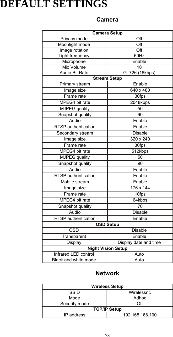  73 DEFAULT SETTINGS Camera Camera Setup Privacy mode Off Moonlight mode Off Image rotation Off Light frequency 60Hz Microphone Enable Mic Volume 10 Audio Bit Rate G. 726 (16kbps) Stream Setup Primary stream Enable Image size 640 x 480 Frame rate 30fps MPEG4 bit rate 2048kbps MJPEG quality 50 Snapshot quality 90 Audio Enable RTSP authentication Enable Secondary stream Disable Image size 320 x 240 Frame rate 30fps MPEG4 bit rate 512kbps MJPEG quality 50 Snapshot quality 90 Audio Enable RTSP authentication Enable Mobile stream Enable Image size 176 x 144 Frame rate 10fps MPEG4 bit rate 64kbps Snapshot quality 70 Audio Disable RTSP authentication Enable OSD Setup OSD Disable Transparent Enable Display Display date and time Night Vision Setup Infrared LED control Auto Black and white mode Auto  Network    Wireless Setup SSID Wirelessnc Mode Adhoc Security mode Off TCP/IP Setup IP address 192.168.168.100 