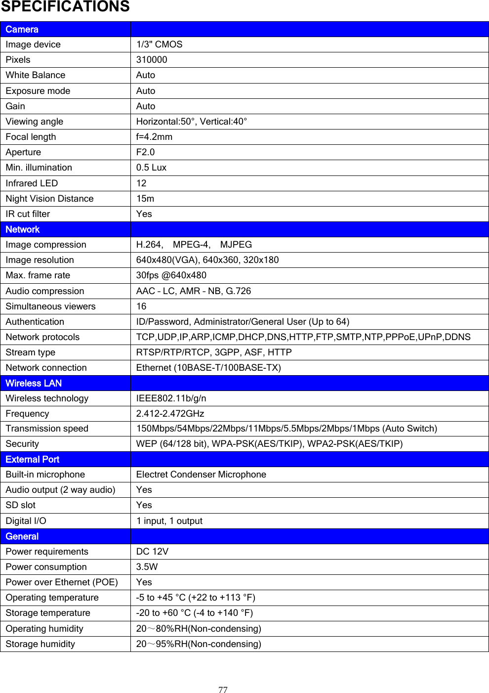  77 SPECIFICATIONS Camera   Image device 1/3&quot; CMOS Pixels 310000White Balance  Auto Exposure mode  Auto Gain  Auto Viewing angle Horizontal:50°, Vertical:40° Focal length f=4.2mm Aperture  F2.0 Min. illumination 0.5 Lux Infrared LED 12 Night Vision Distance 15m IR cut filter  Yes Network   Image compression H.264,    MPEG-4,    MJPEG Image resolution 640x480(VGA), 640x360, 320x180 Max. frame rate 30fps @640x480Audio compression  AAC – LC, AMR – NB, G.726 Simultaneous viewers 16 Authentication ID/Password, Administrator/General User (Up to 64) Network protocols  TCP,UDP,IP,ARP,ICMP,DHCP,DNS,HTTP,FTP,SMTP,NTP,PPPoE,UPnP,DDNS Stream type RTSP/RTP/RTCP, 3GPP, ASF, HTTP Network connection Ethernet (10BASE-T/100BASE-TX) Wireless LAN   Wireless technology IEEE802.11b/g/n Frequency 2.412-2.472GHz Transmission speed 150Mbps/54Mbps/22Mbps/11Mbps/5.5Mbps/2Mbps/1Mbps (Auto Switch) Security  WEP (64/128 bit), WPA-PSK(AES/TKIP), WPA2-PSK(AES/TKIP) External Port   Built-in microphone Electret Condenser Microphone Audio output (2 way audio)  Yes SD slot  Yes Digital I/O 1 input, 1 output General   Power requirements DC 12V Power consumption 3.5W Power over Ethernet (POE)  Yes Operating temperature  -5 to +45 °C (+22 to +113 °F) Storage temperature  -20 to +60 °C (-4 to +140 °F) Operating humidity 20～80%RH(Non-condensing) Storage humidity 20～95%RH(Non-condensing) 