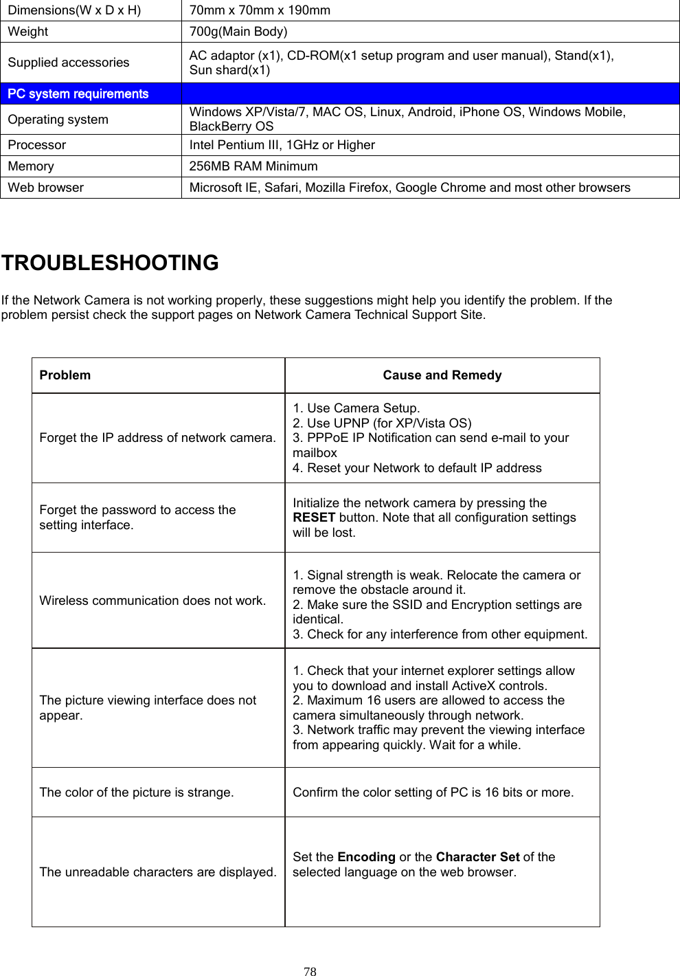  78 Dimensions(W x D x H) 70mm x 70mm x 190mm Weight 700g(Main Body) Supplied accessories AC adaptor (x1), CD-ROM(x1 setup program and user manual), Stand(x1), Sun shard(x1) PC system requirements   Operating system Windows XP/Vista/7, MAC OS, Linux, Android, iPhone OS, Windows Mobile, BlackBerry OS Processor Intel Pentium III, 1GHz or Higher Memory 256MB RAM Minimum Web browser Microsoft IE, Safari, Mozilla Firefox, Google Chrome and most other browsers  TROUBLESHOOTING If the Network Camera is not working properly, these suggestions might help you identify the problem. If the problem persist check the support pages on Network Camera Technical Support Site.    Problem   Cause and Remedy   Forget the IP address of network camera.  1. Use Camera Setup.   2. Use UPNP (for XP/Vista OS)   3. PPPoE IP Notification can send e-mail to your mailbox   4. Reset your Network to default IP address Forget the password to access the setting interface.   Initialize the network camera by pressing the RESET button. Note that all configuration settings will be lost. Wireless communication does not work.    1. Signal strength is weak. Relocate the camera or remove the obstacle around it. 2. Make sure the SSID and Encryption settings are identical. 3. Check for any interference from other equipment. The picture viewing interface does not appear.   1. Check that your internet explorer settings allow you to download and install ActiveX controls. 2. Maximum 16 users are allowed to access the camera simultaneously through network.   3. Network traffic may prevent the viewing interface from appearing quickly. Wait for a while. The color of the picture is strange. Confirm the color setting of PC is 16 bits or more.   The unreadable characters are displayed.  Set the Encoding or the Character Set of the selected language on the web browser.  