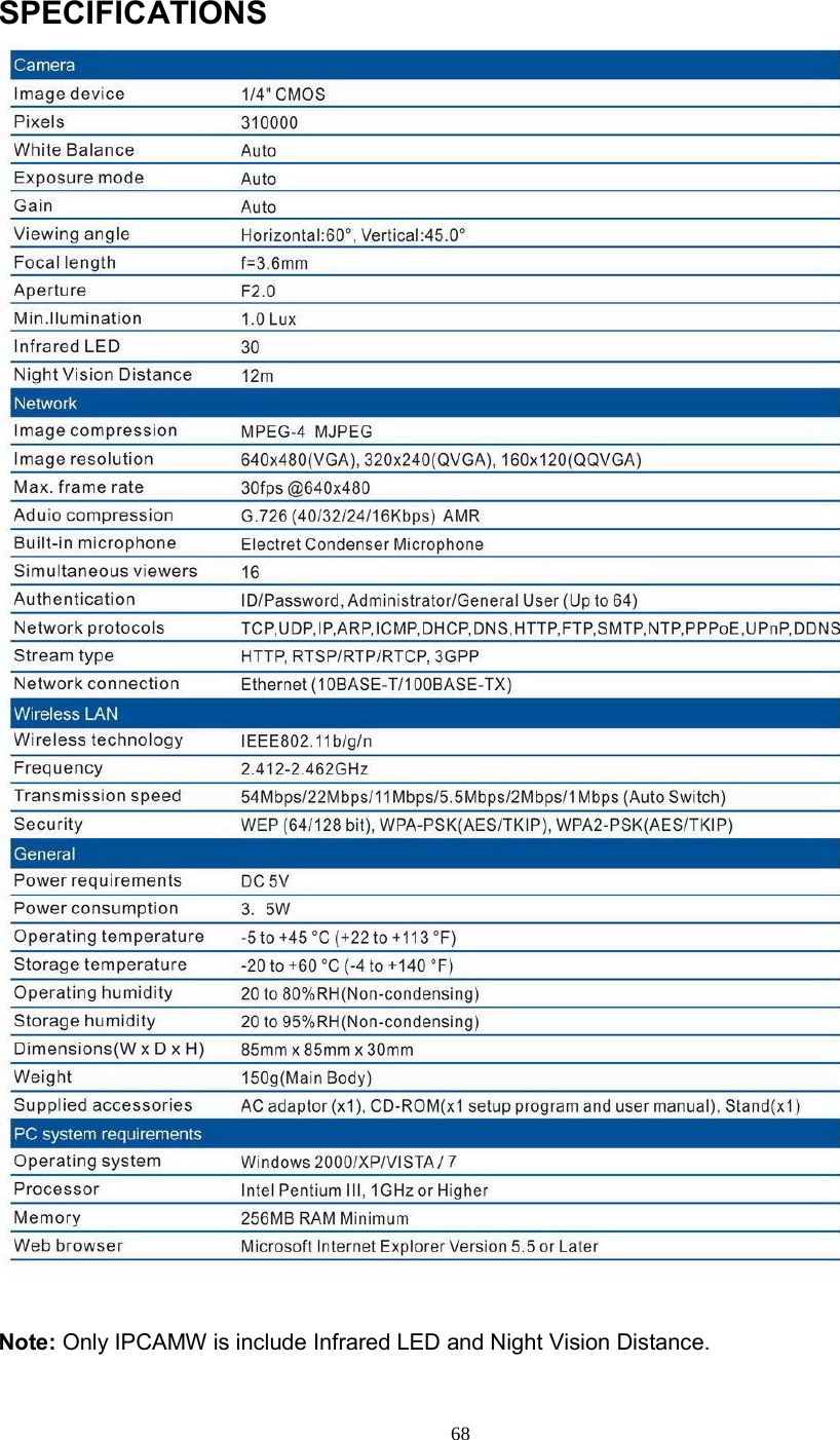  68 SPECIFICATIONS   Note: Only IPCAMW is include Infrared LED and Night Vision Distance.